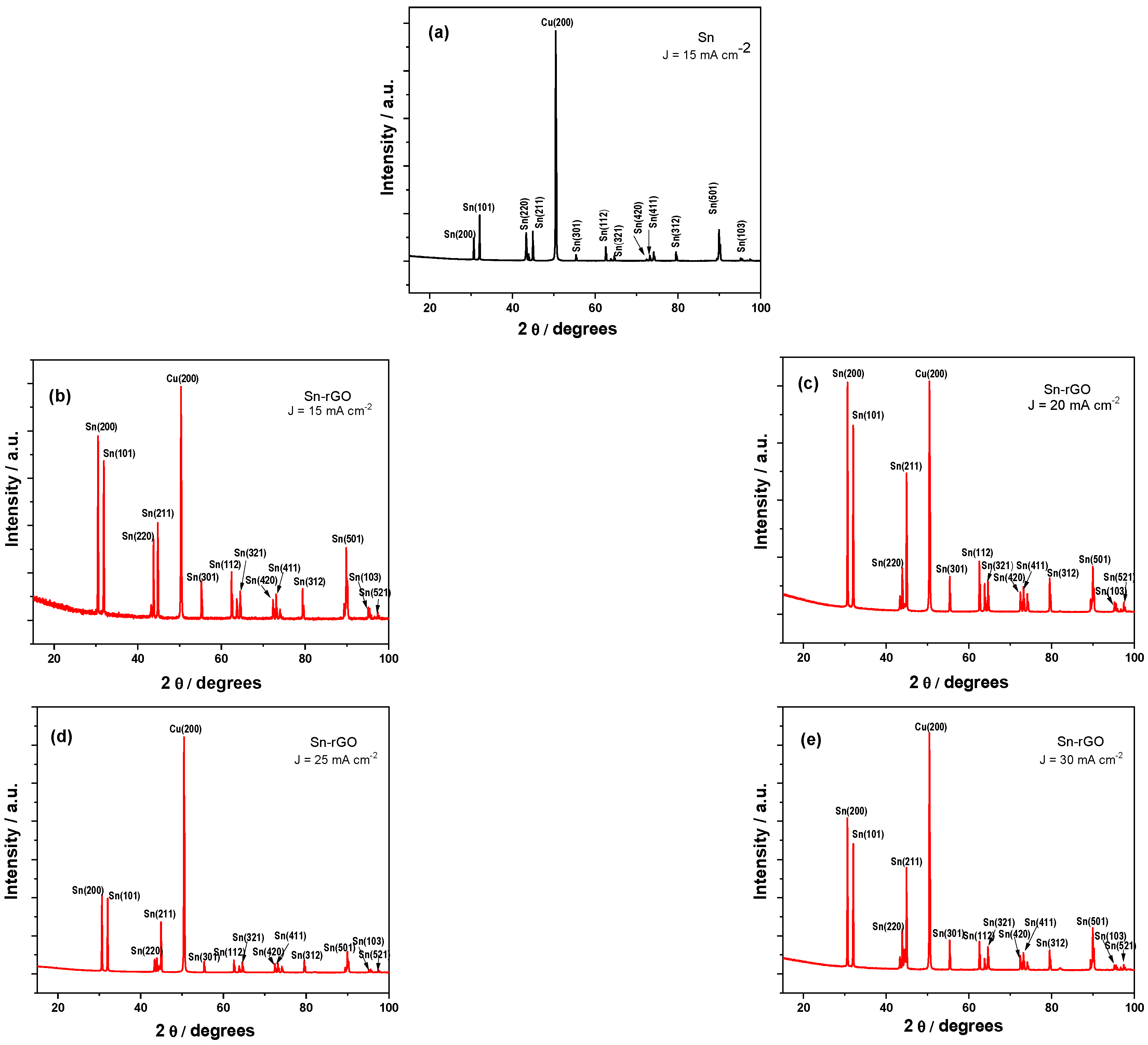 Metals 13 00203 g009 Metals 13 00203 g009