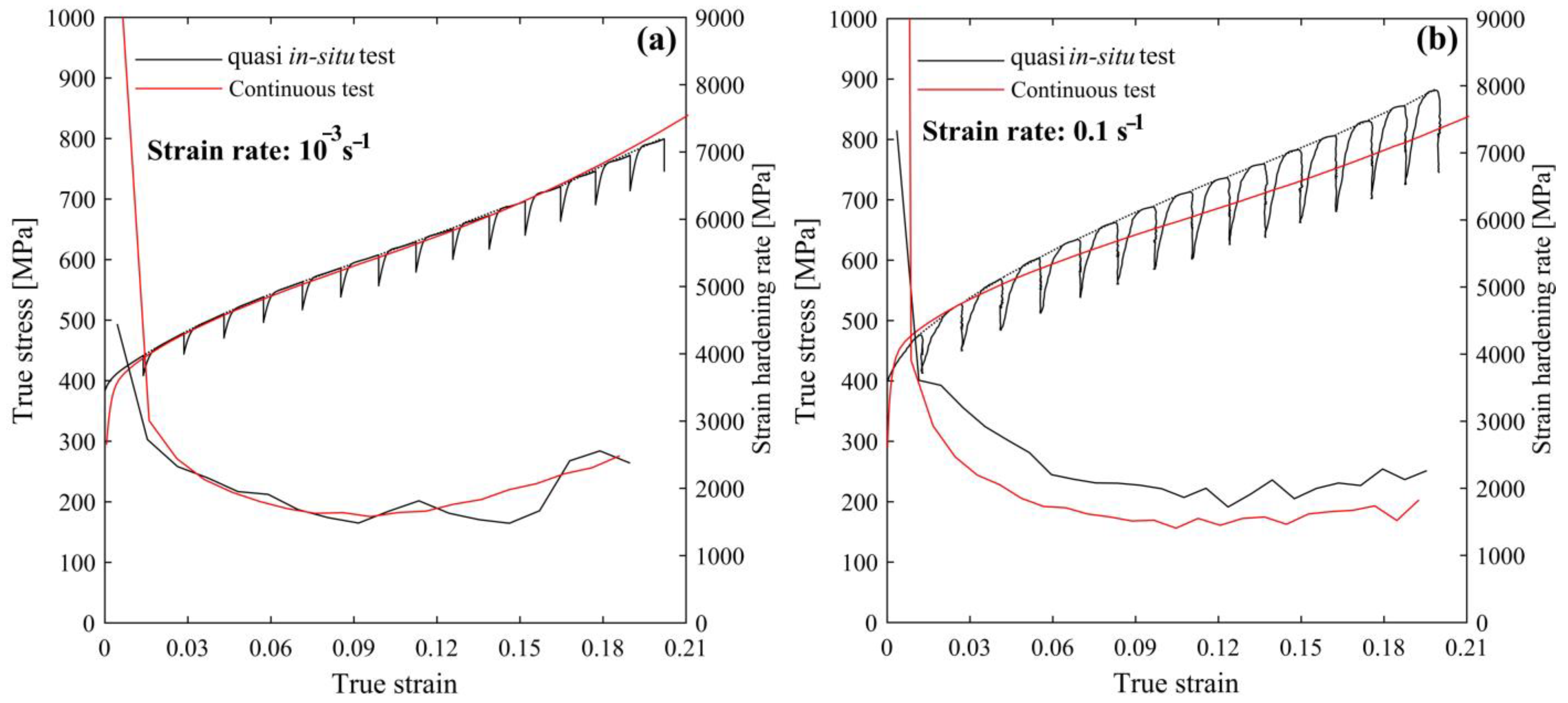 Metals 13 00207 g003