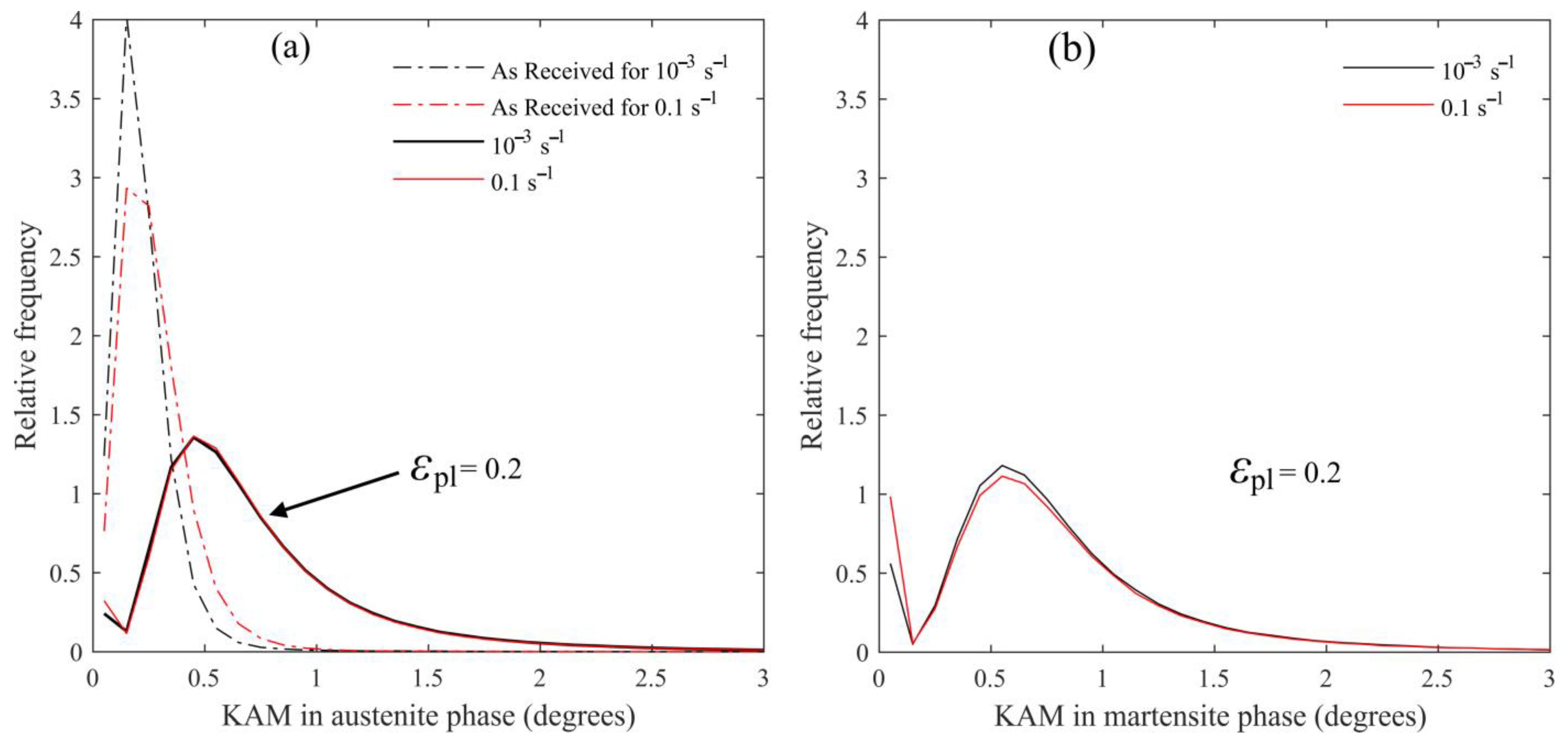 Metals 13 00207 g006