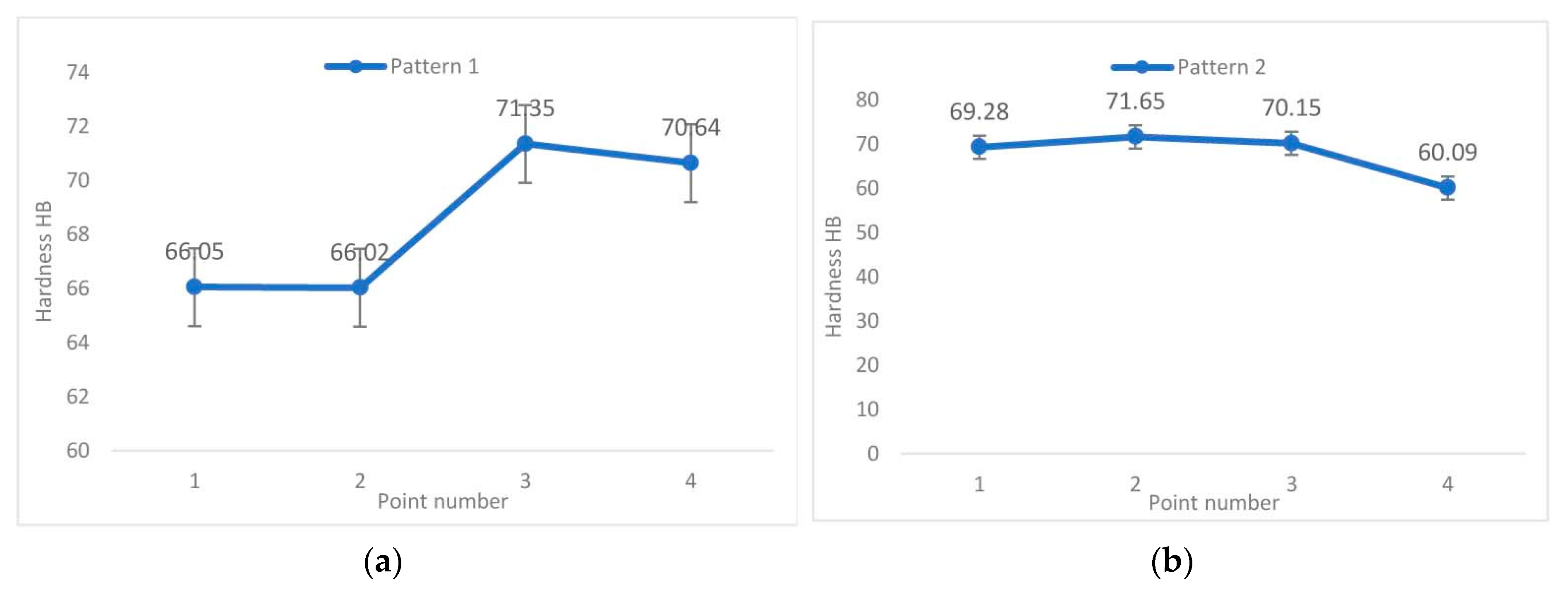Metals 13 00208 g005