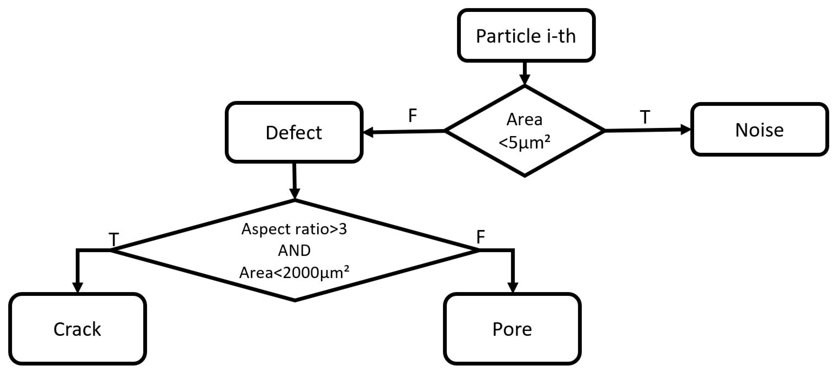 Metals 13 00210 g003 Metals 13 00210 g003