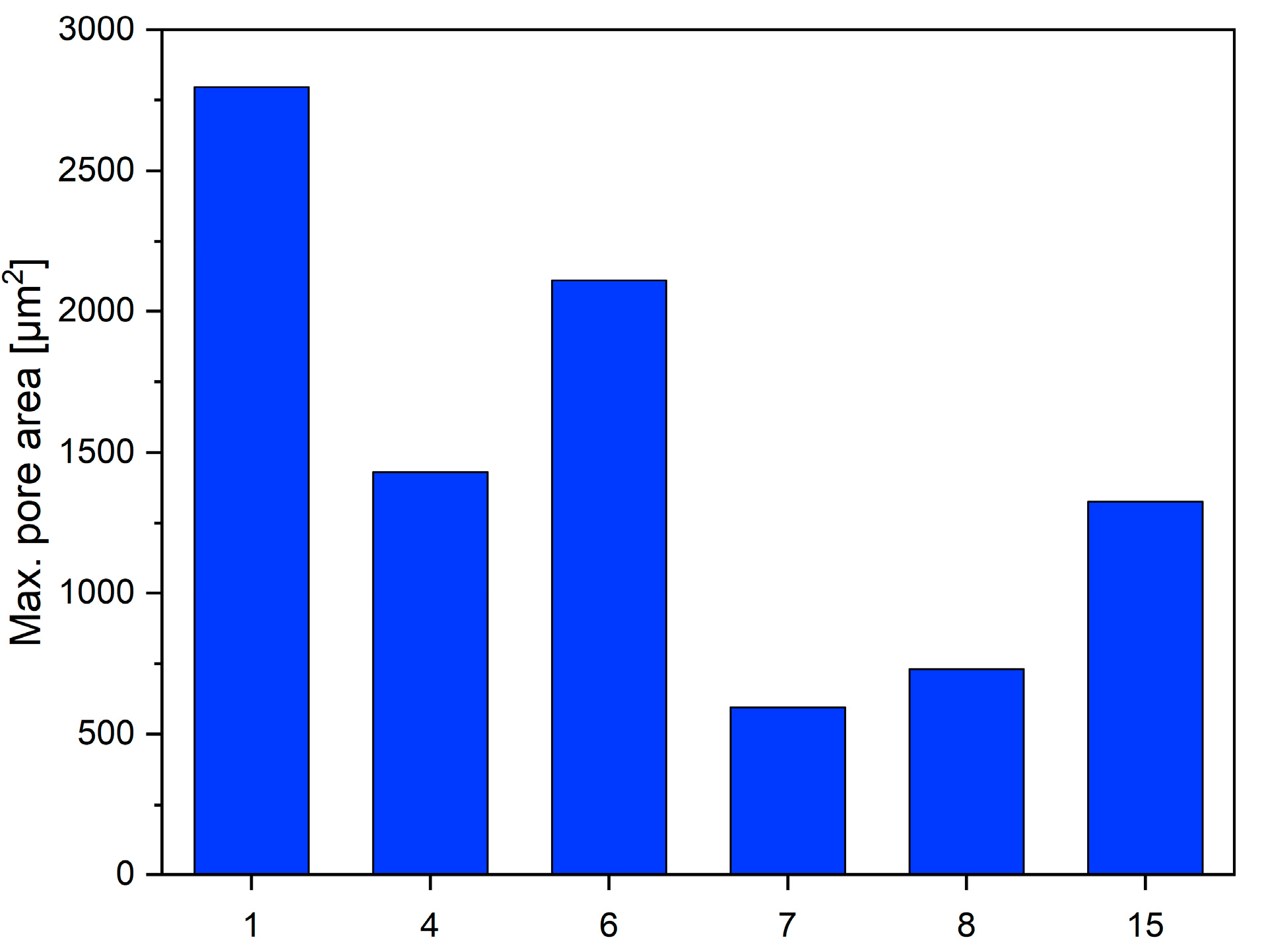 Metals 13 00210 g008 Metals 13 00210 g008