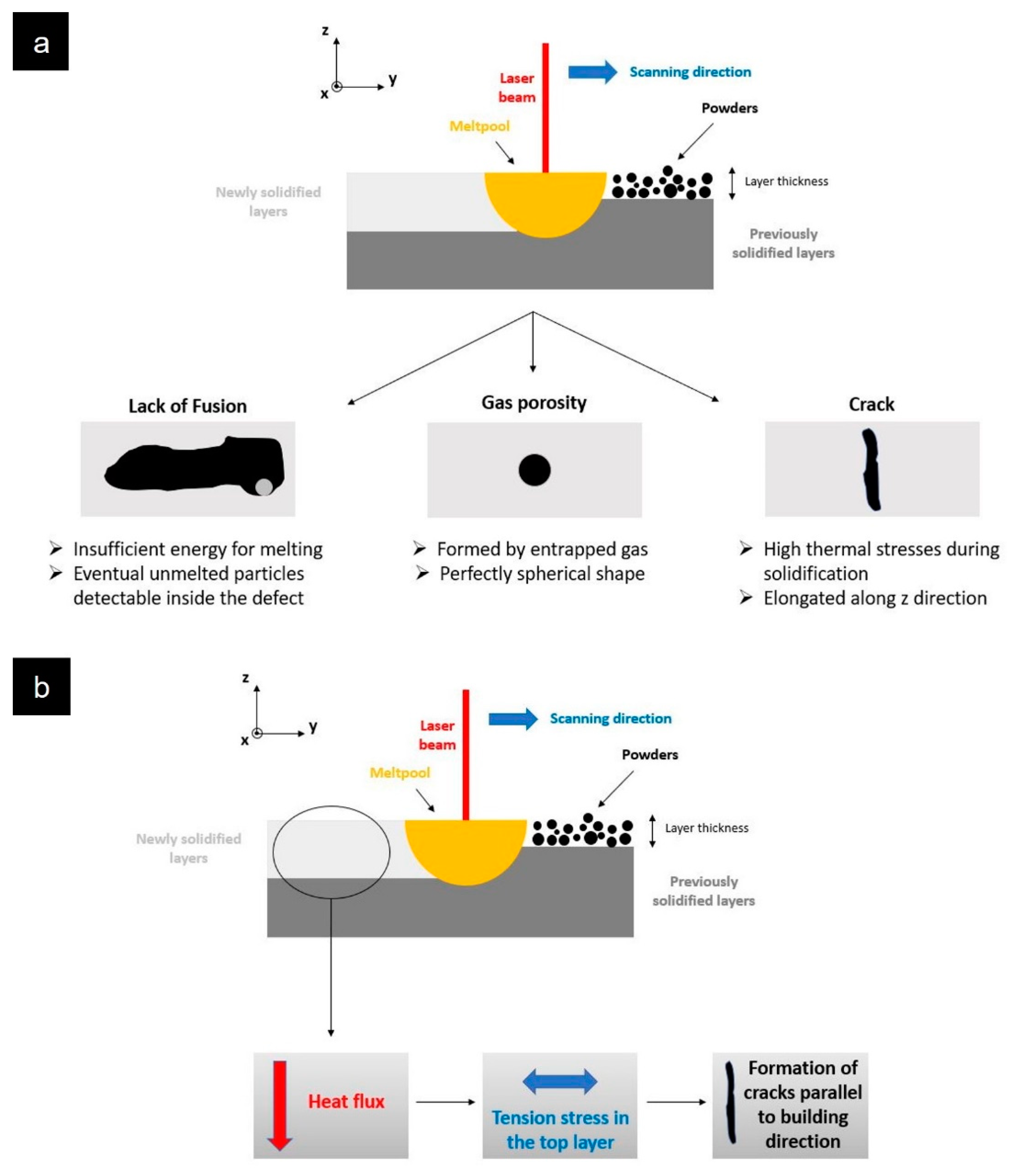 Metals 13 00210 g015 Metals 13 00210 g015