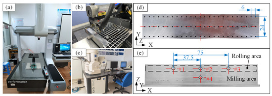 Experimental Study on the Thermal Stability of Aluminum Alloy 7075-T651 ...
