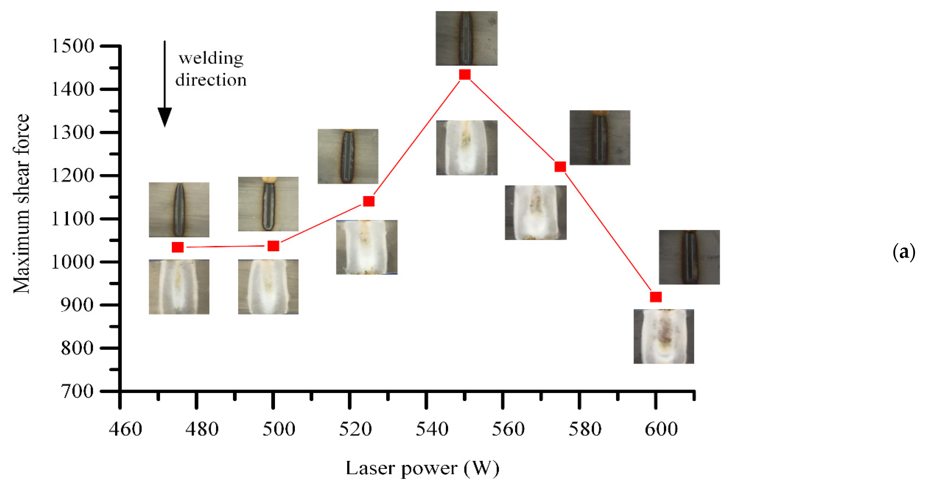 Metals 13 00214 g003a