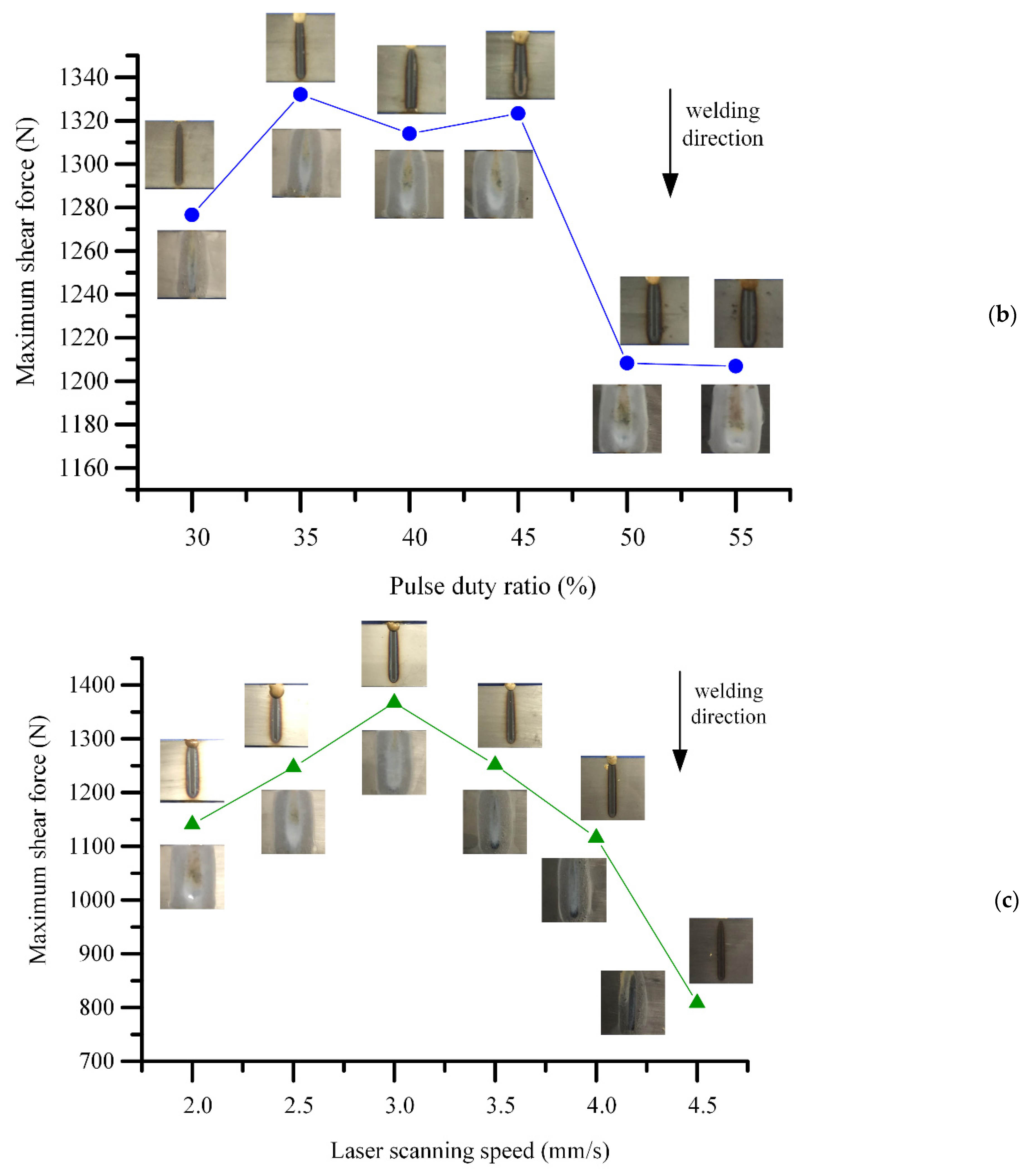 Metals 13 00214 g003b