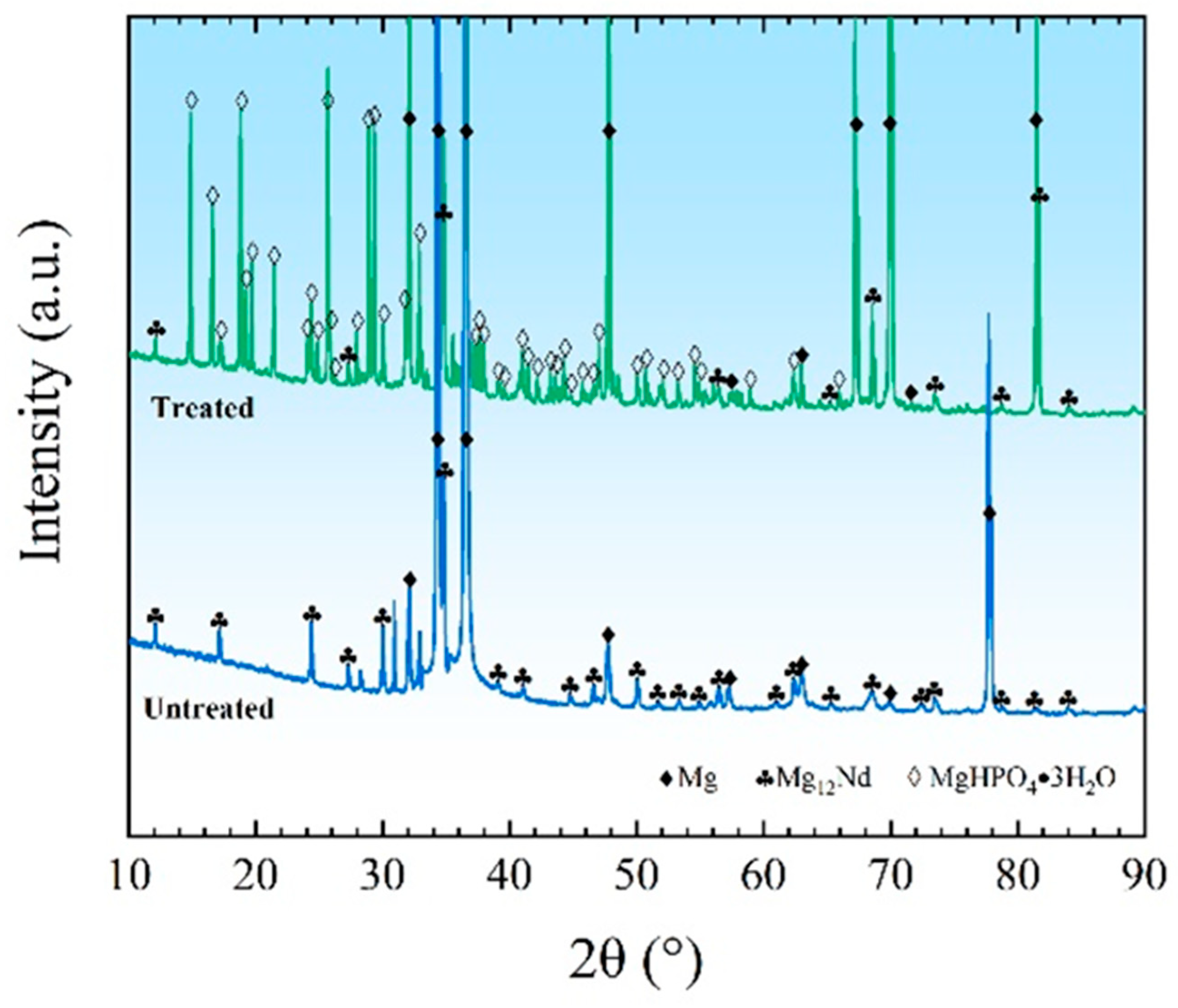 Metals 13 00219 g002 Metals 13 00219 g002