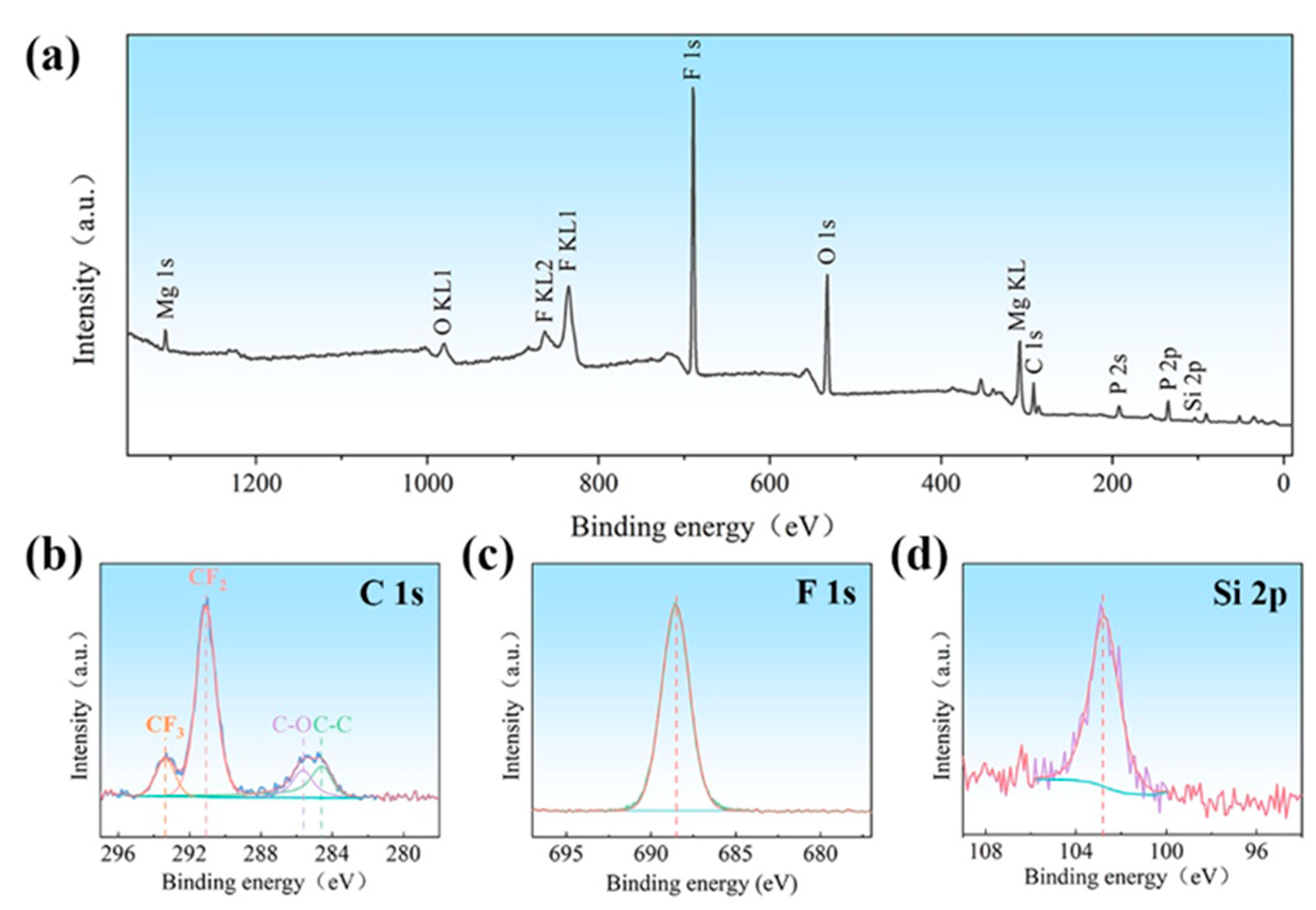 Metals 13 00219 g005 Metals 13 00219 g005