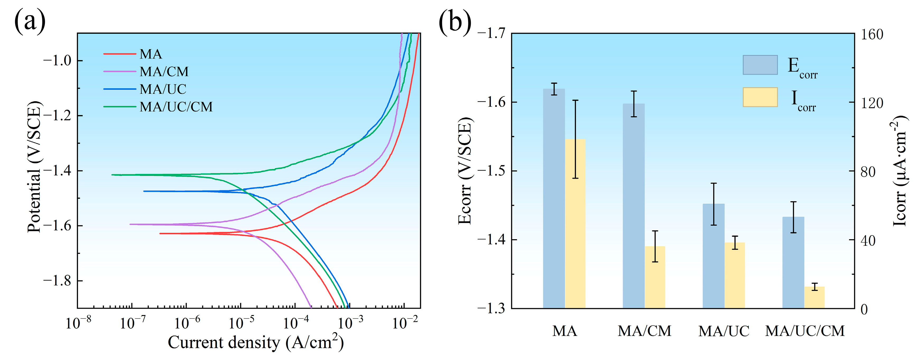 Metals 13 00219 g008 Metals 13 00219 g008