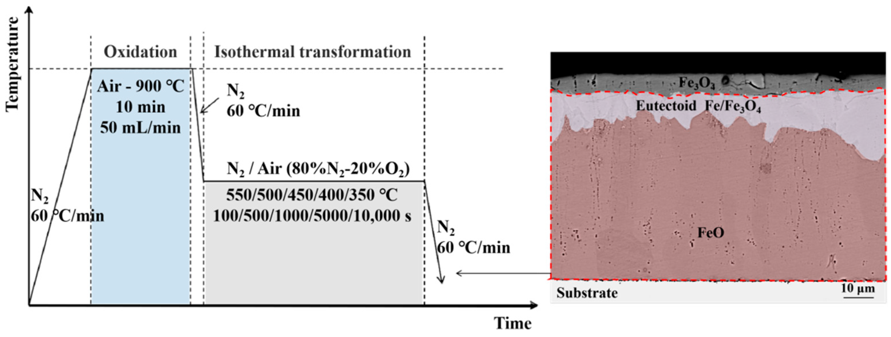 Metals 13 00220 g002 Metals 13 00220 g002