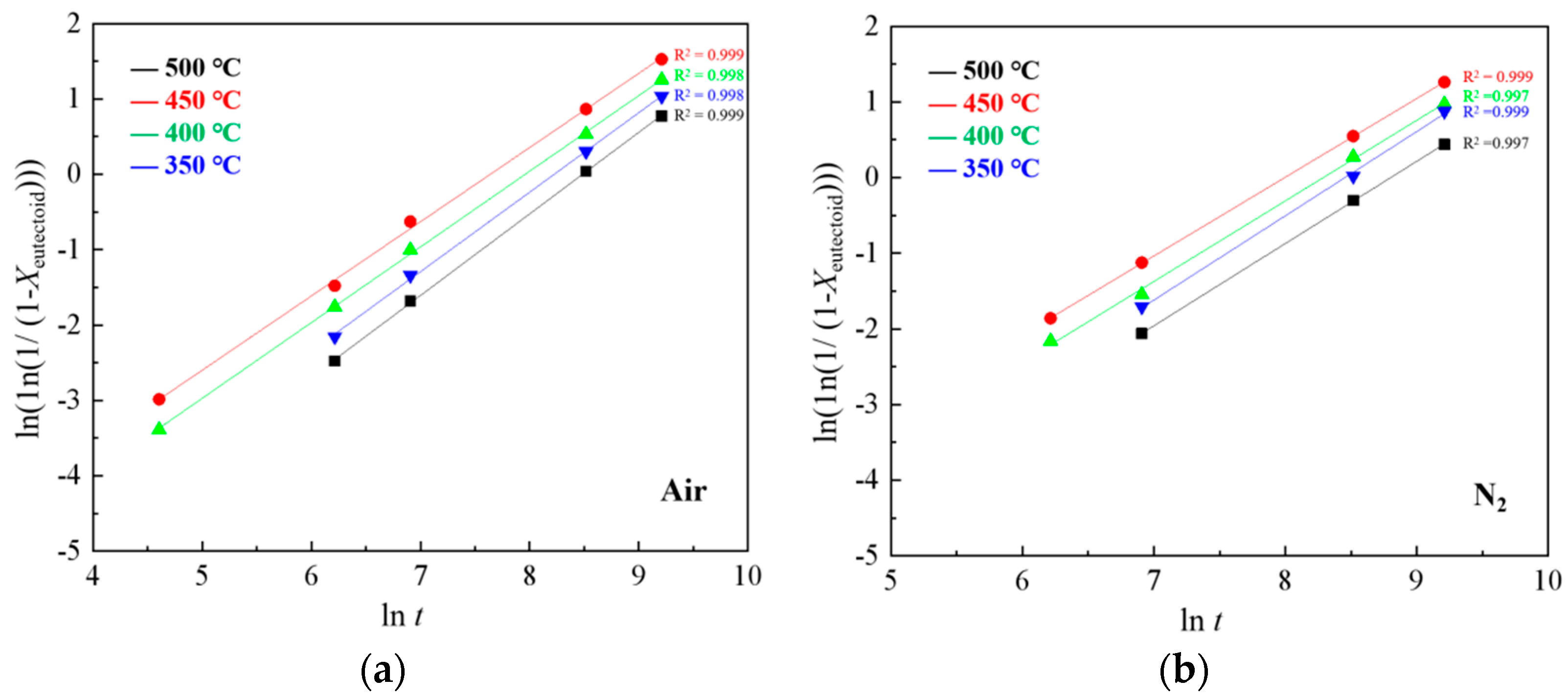 Metals 13 00220 g009 Metals 13 00220 g009