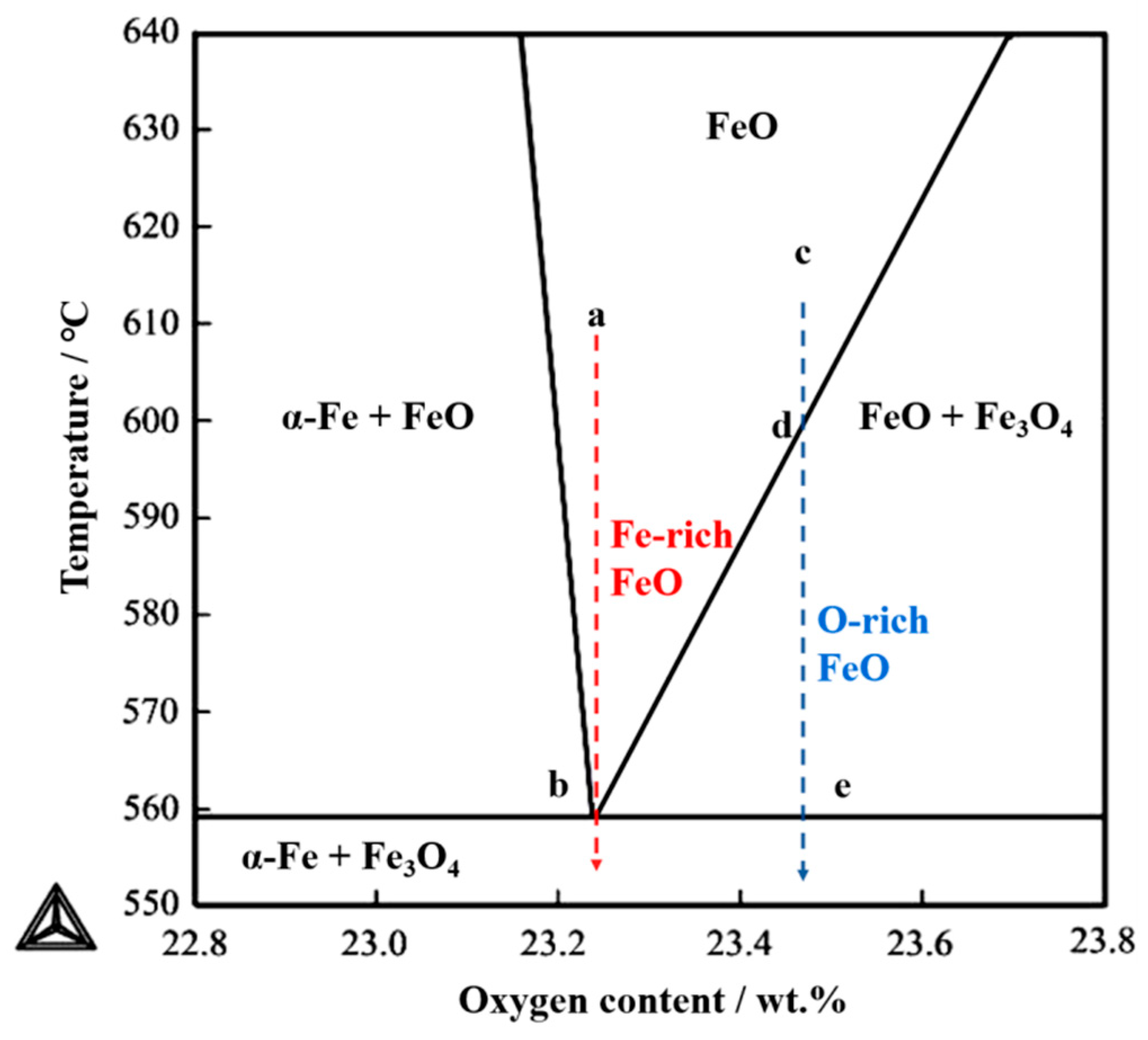 Metals 13 00220 g014 Metals 13 00220 g014