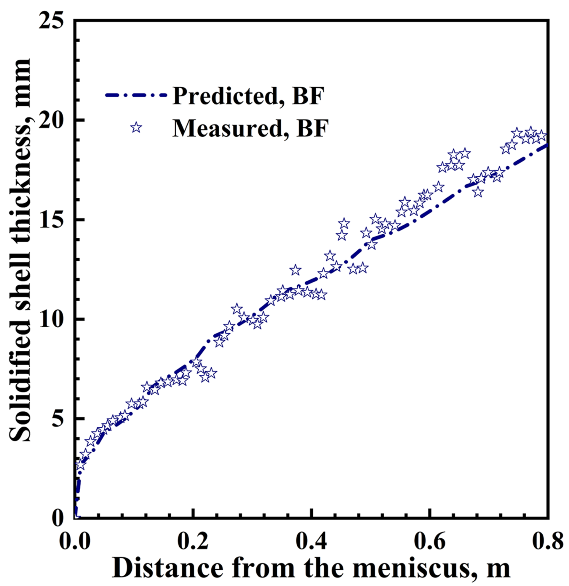 Metals 13 00221 g002 Metals 13 00221 g002