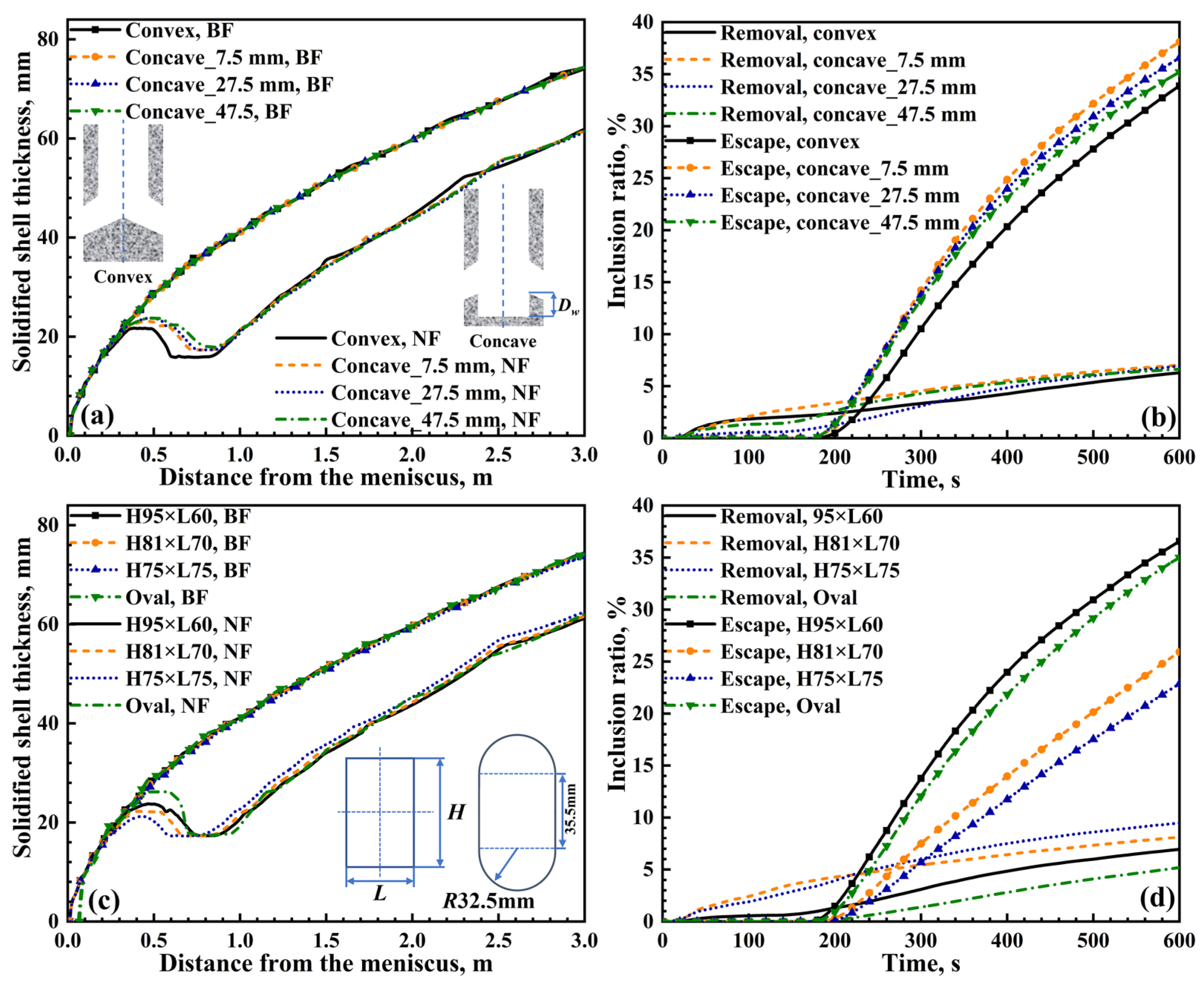 Metals 13 00221 g006 Metals 13 00221 g006