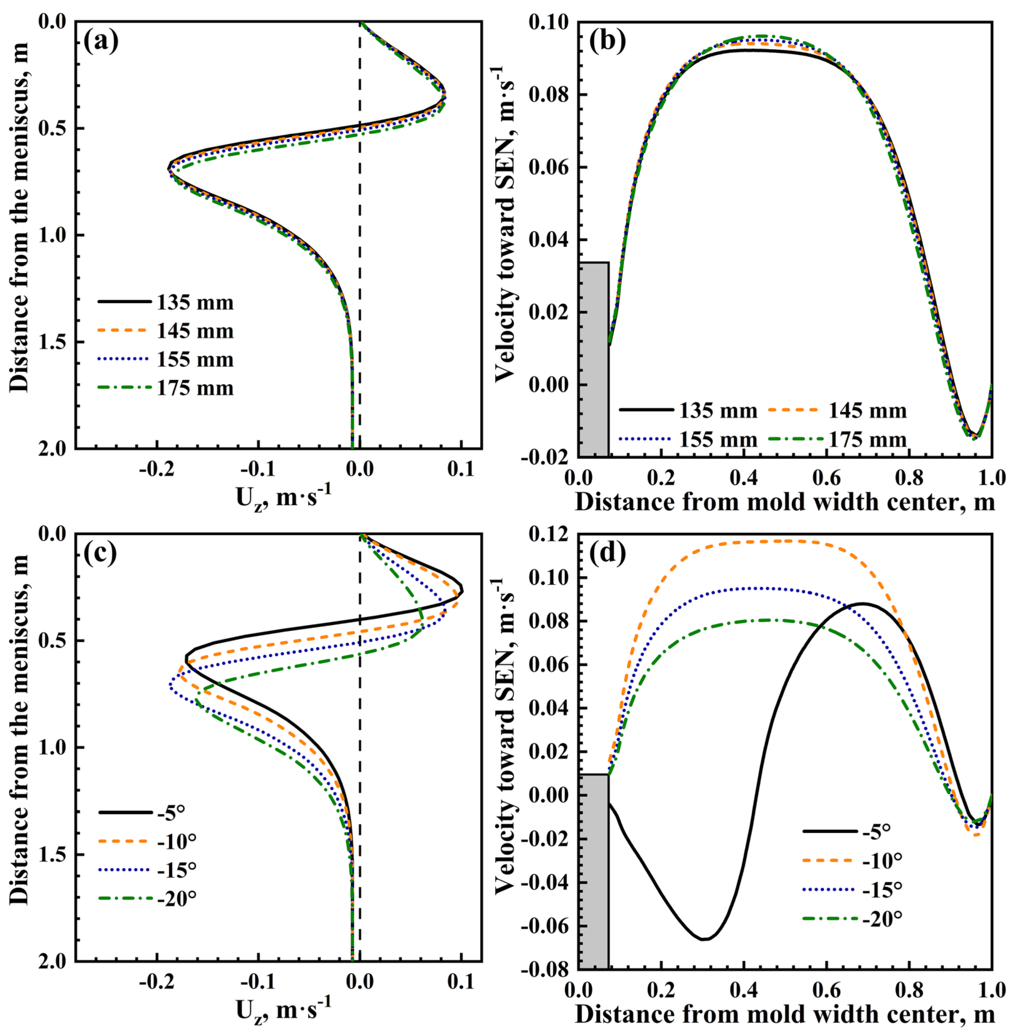 Metals 13 00221 g008 Metals 13 00221 g008