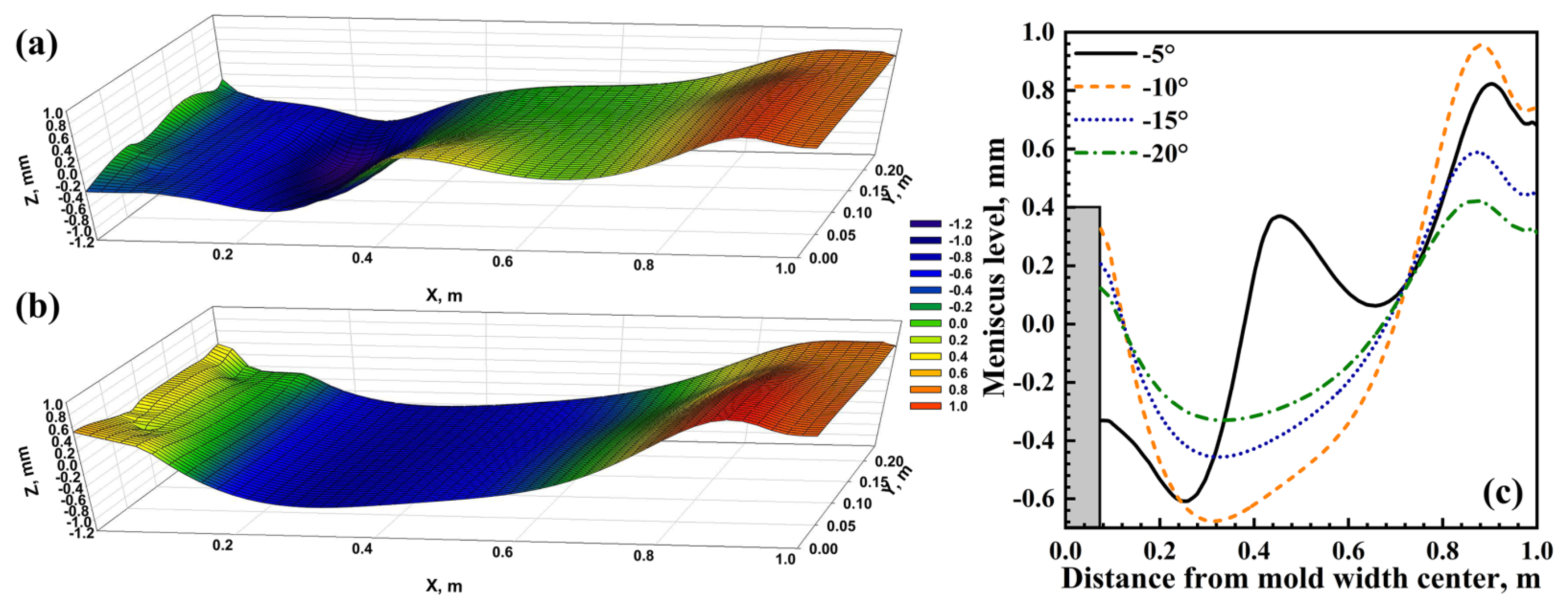 Metals 13 00221 g011 Metals 13 00221 g011