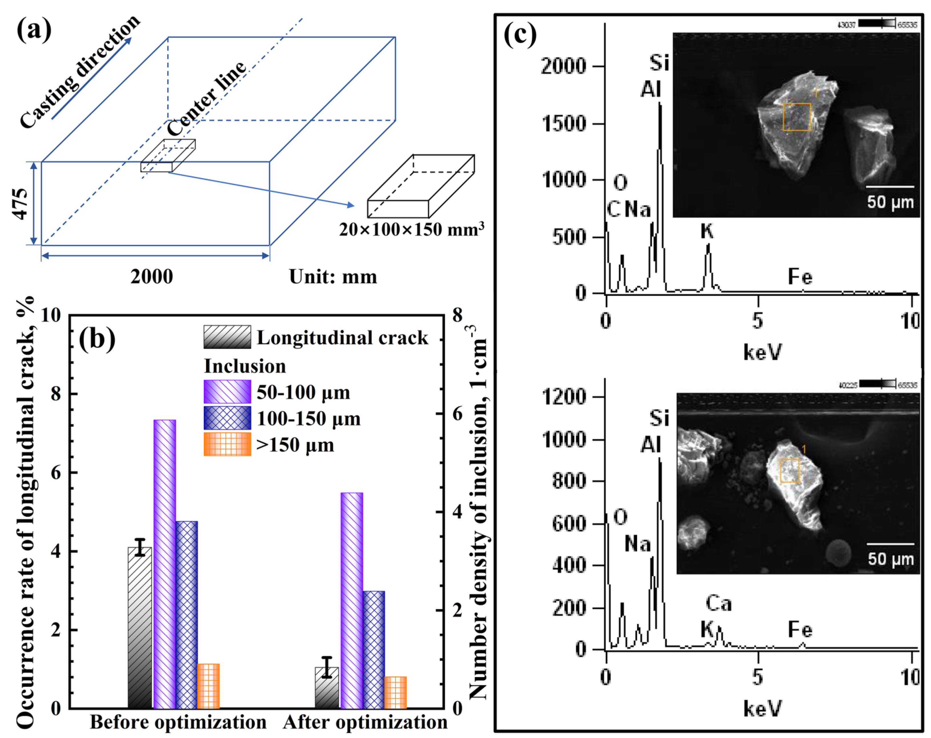 Metals 13 00221 g012 Metals 13 00221 g012