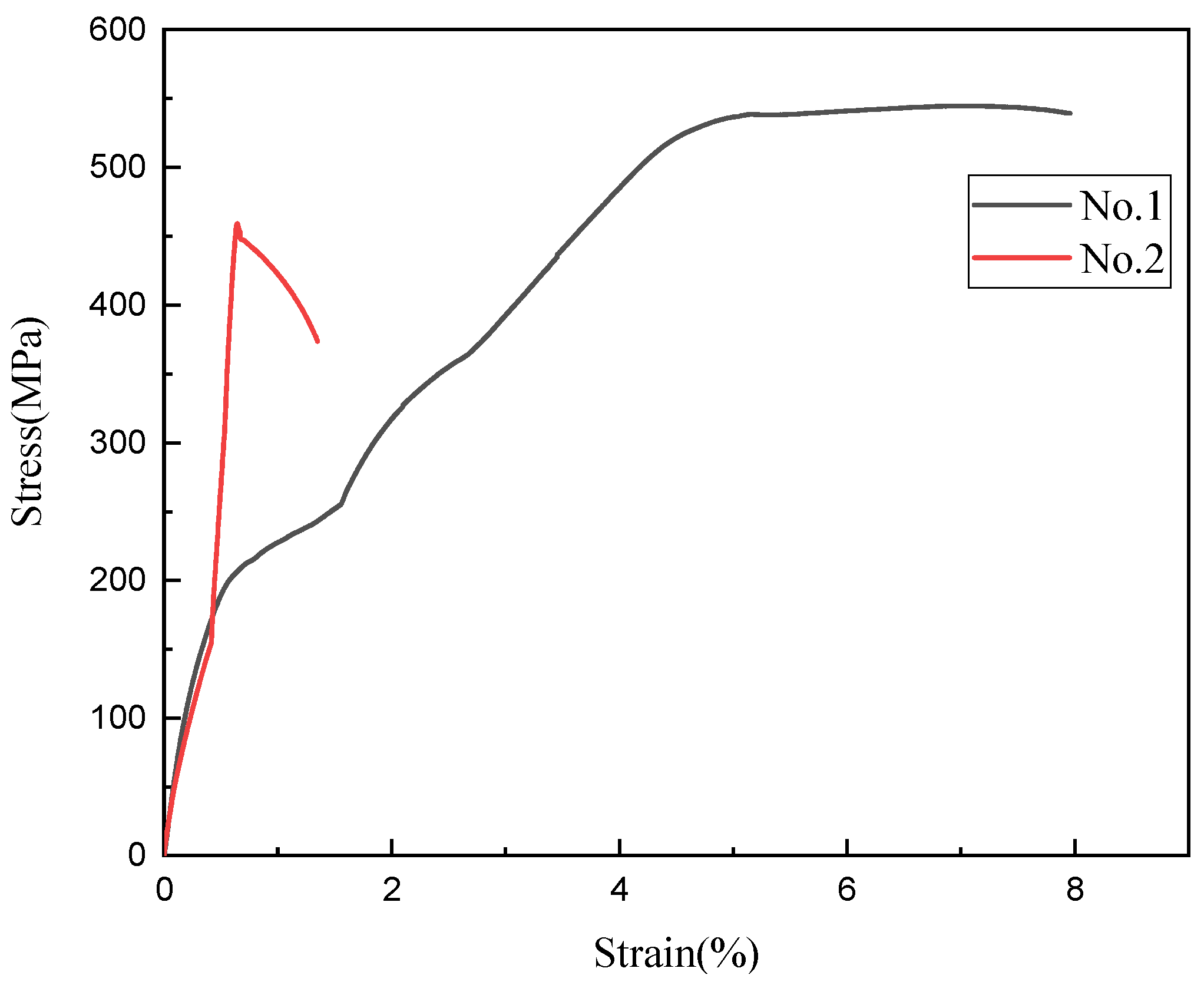 Metals 13 00226 g003 Metals 13 00226 g003