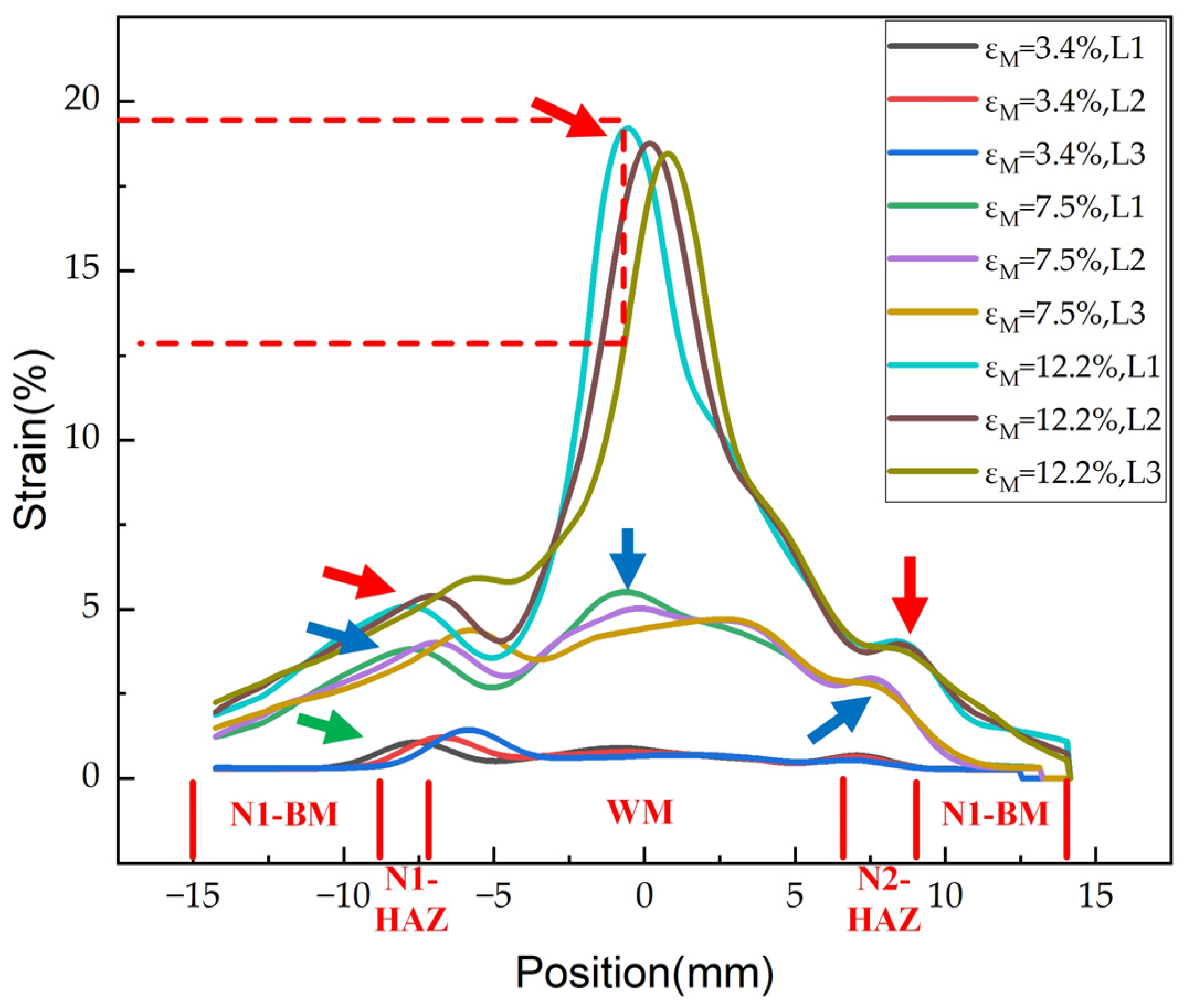 Metals 13 00226 g005 Metals 13 00226 g005