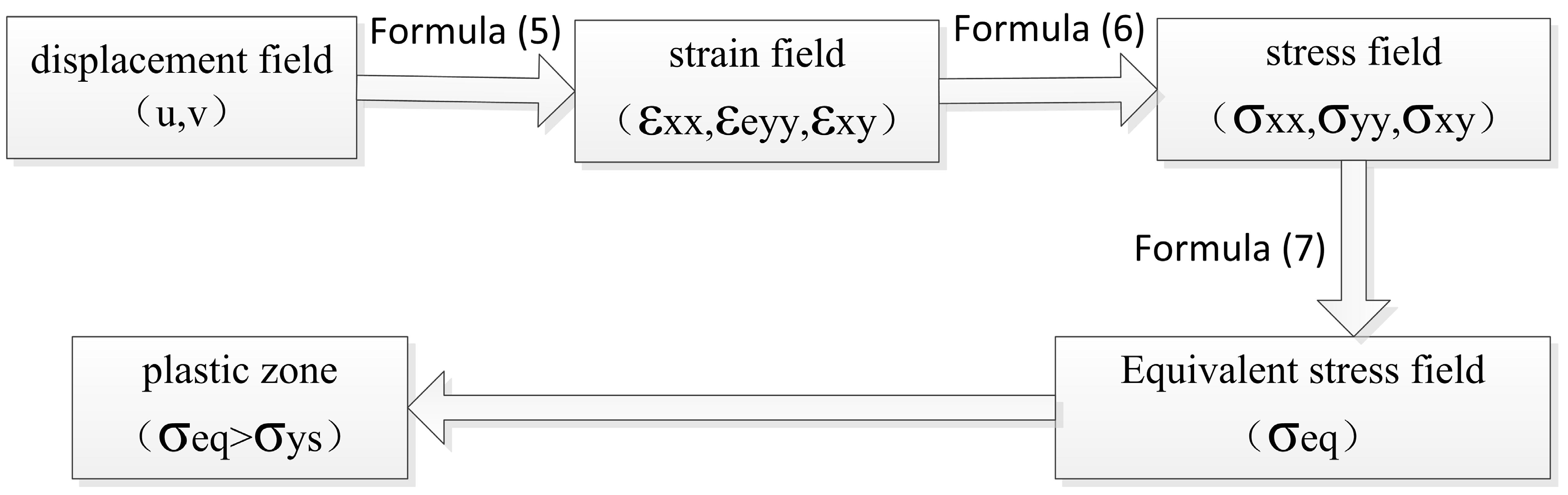 Metals 13 00227 g005 Metals 13 00227 g005