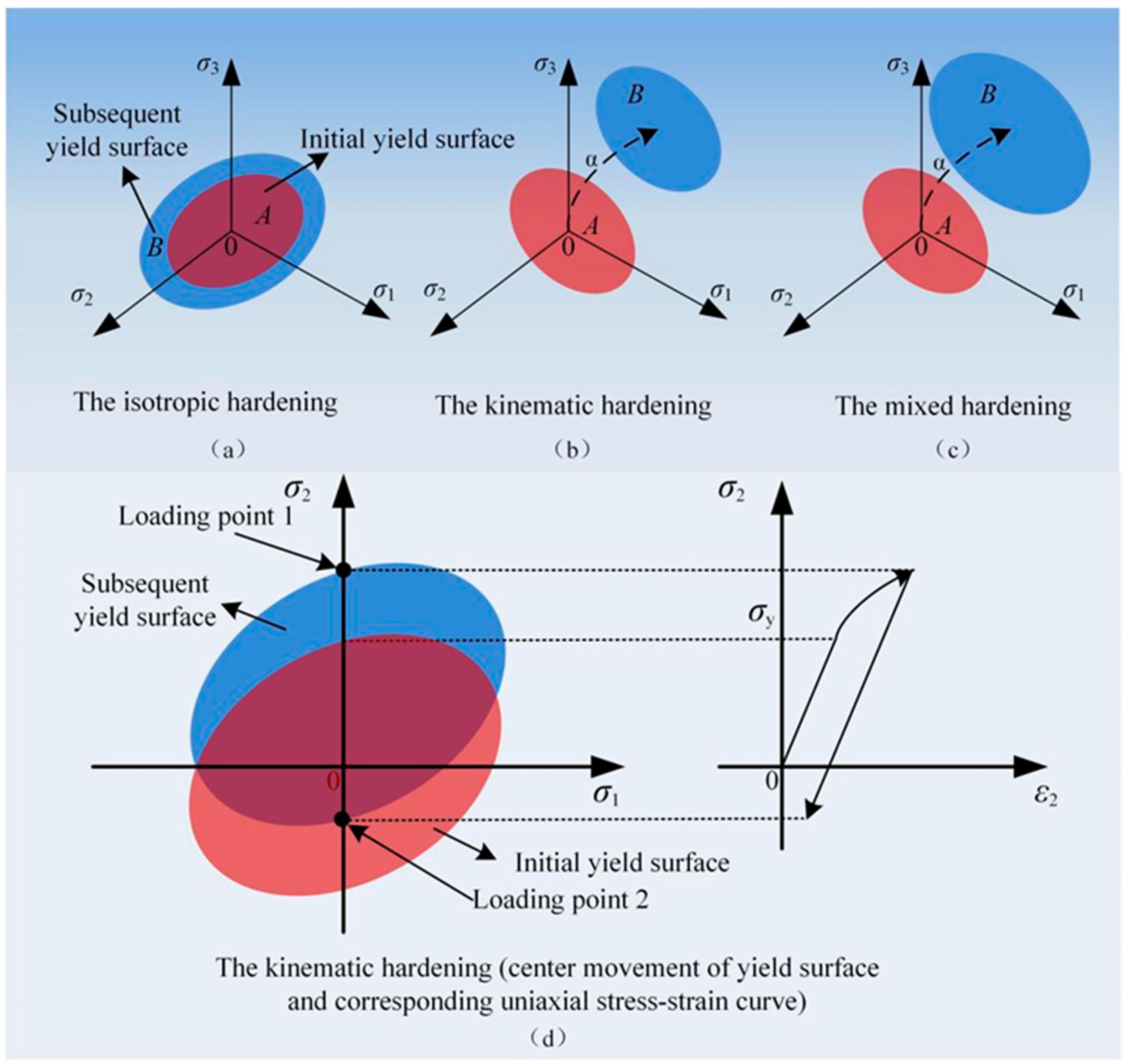 Metals 13 00229 g001 Metals 13 00229 g001
