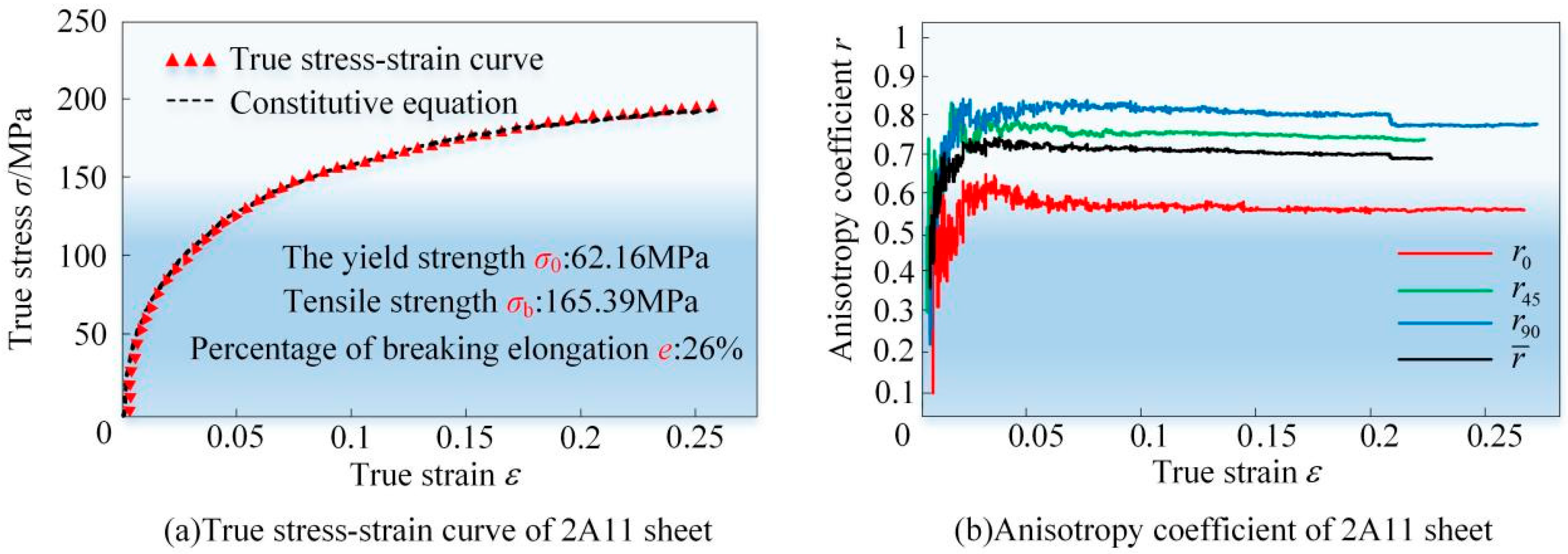 Metals 13 00229 g003 Metals 13 00229 g003