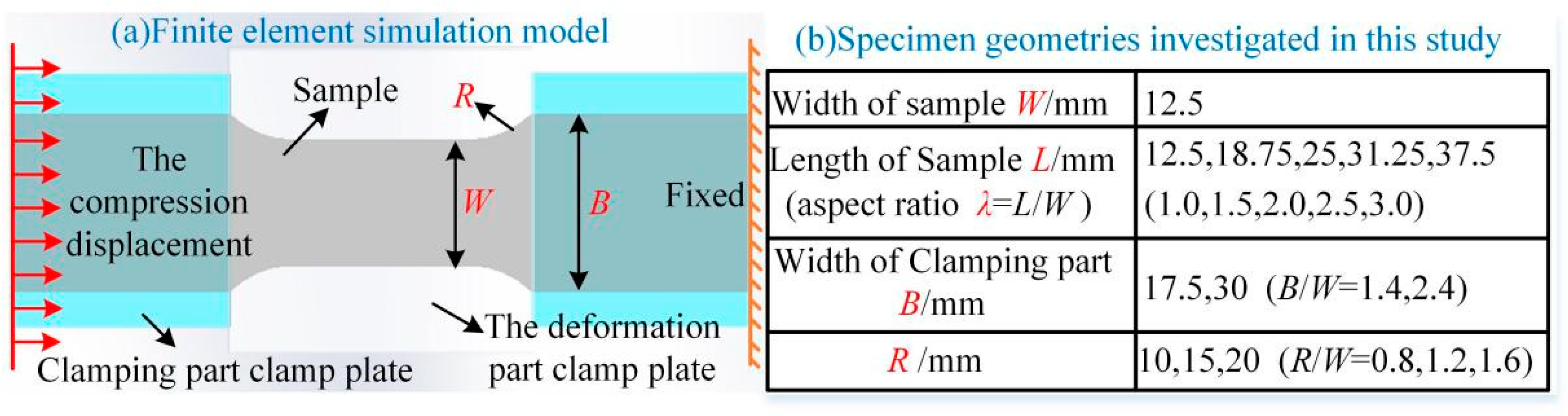 Metals 13 00229 g005 Metals 13 00229 g005