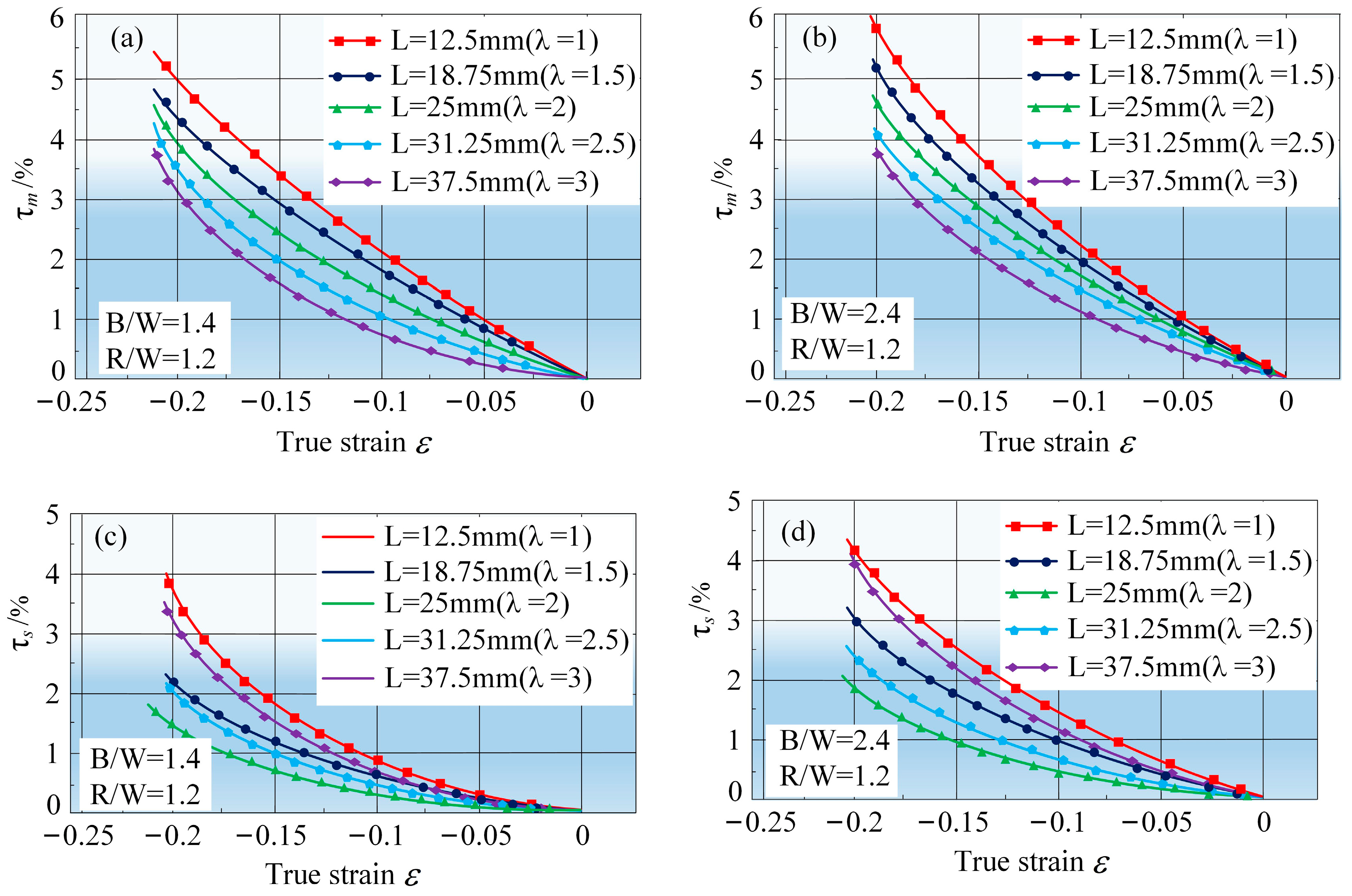 Metals 13 00229 g006 Metals 13 00229 g006