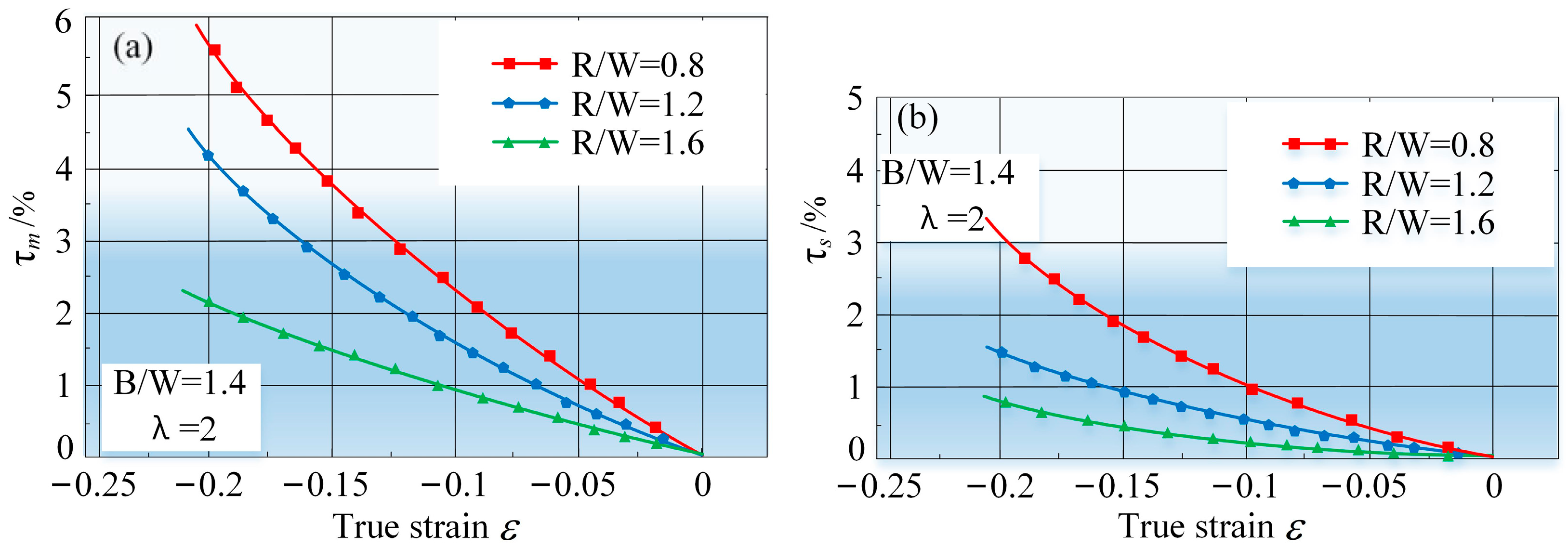 Metals 13 00229 g007 Metals 13 00229 g007