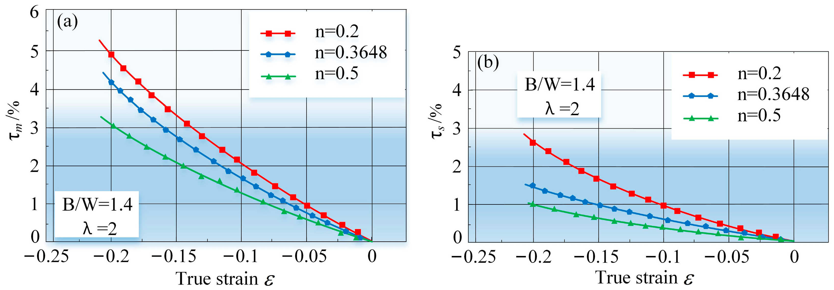 Metals 13 00229 g008 Metals 13 00229 g008