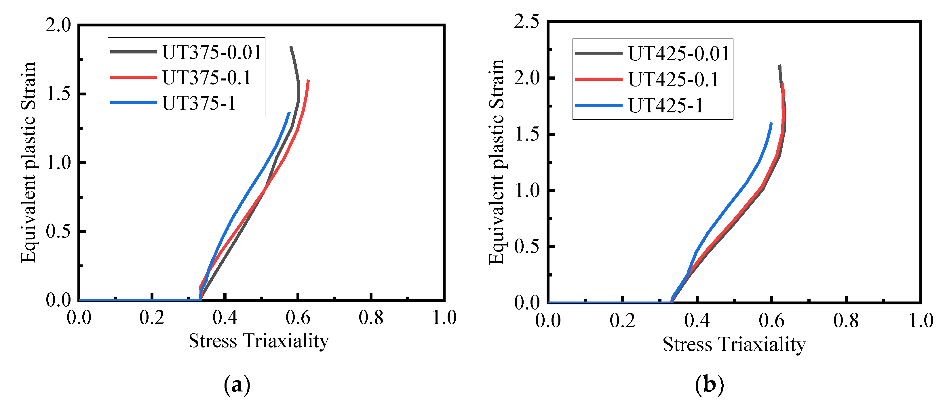Metals 13 00231 g012a Metals 13 00231 g012a
