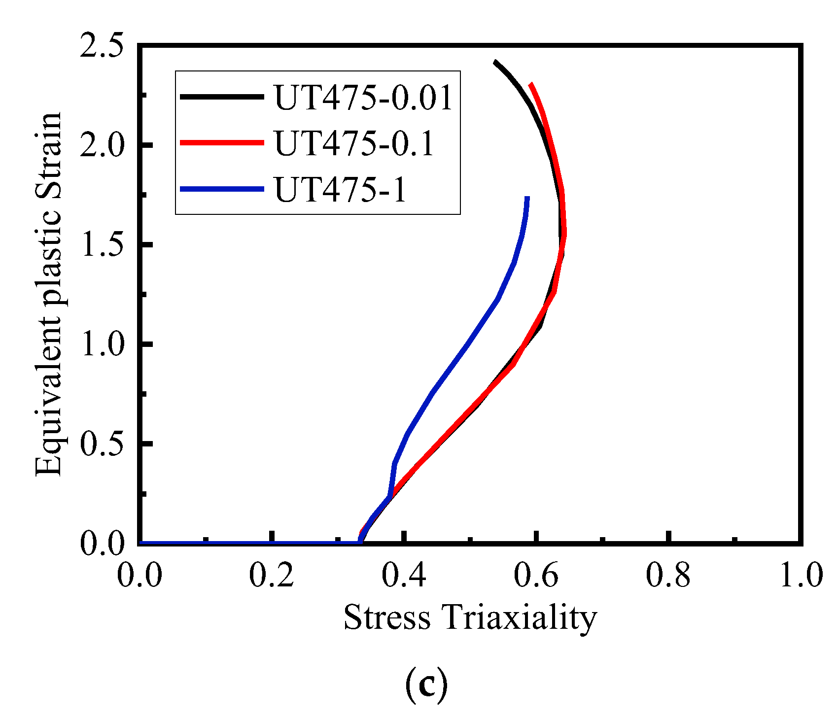 Metals 13 00231 g012b Metals 13 00231 g012b