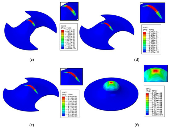 Prediction of Hot Formability of AA7075 Aluminum Alloy Sheet