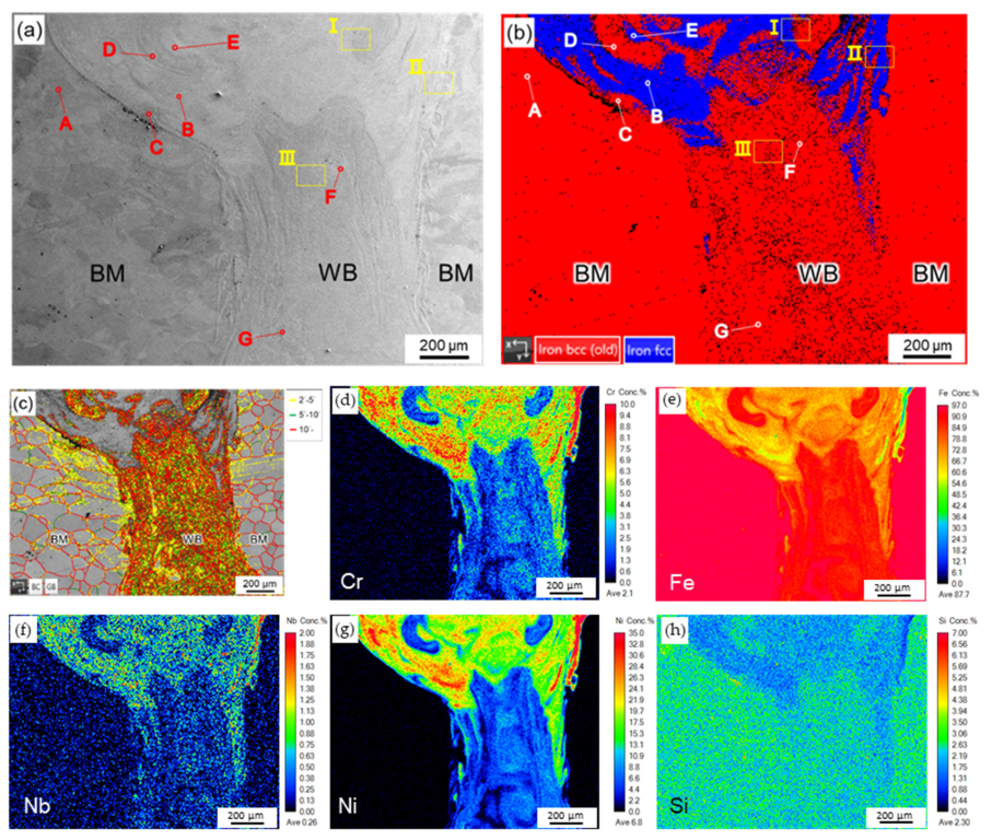 Metals 13 00234 g002