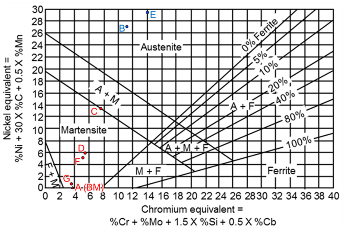 Metals 13 00234 g003
