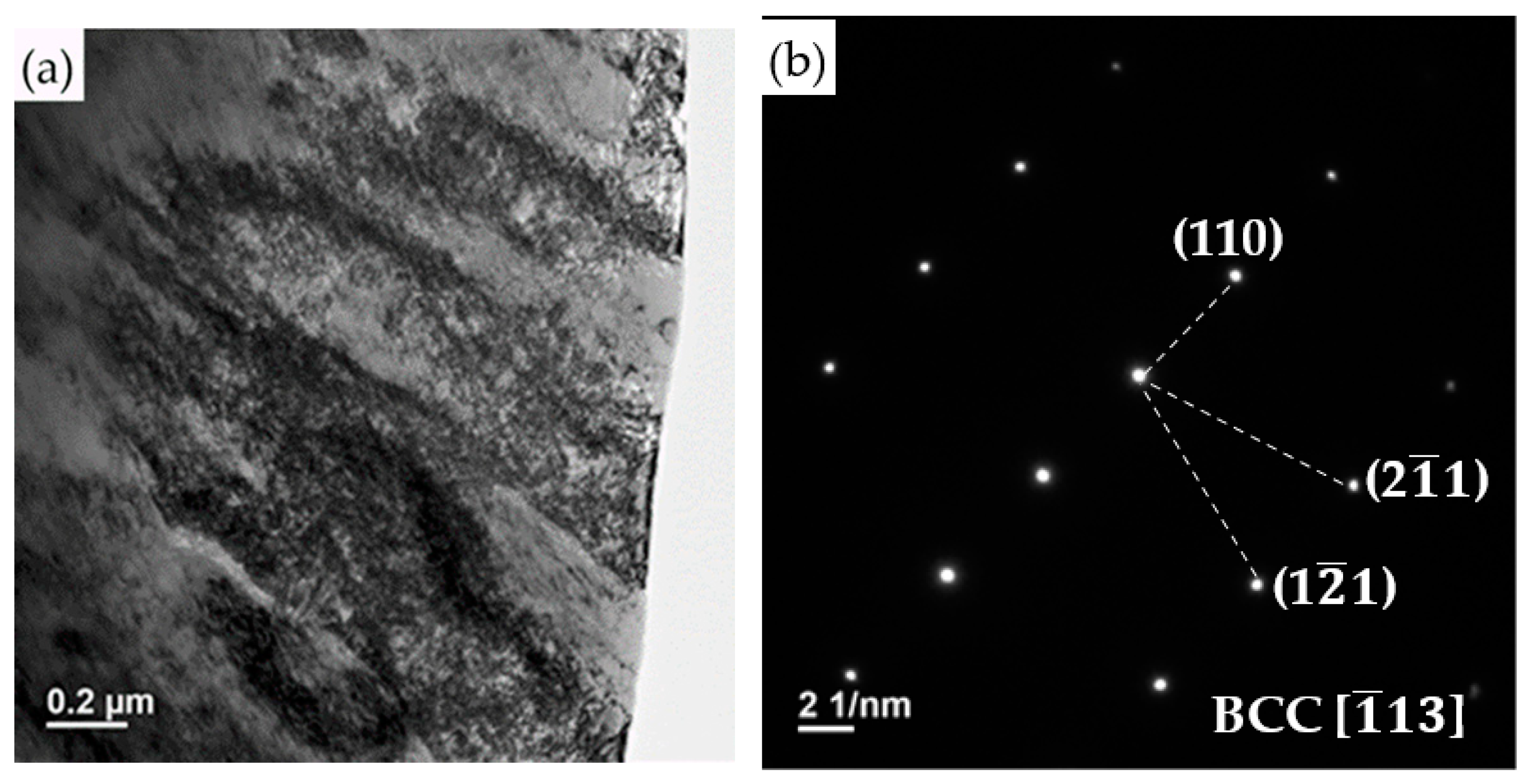 Metals 13 00234 g006a