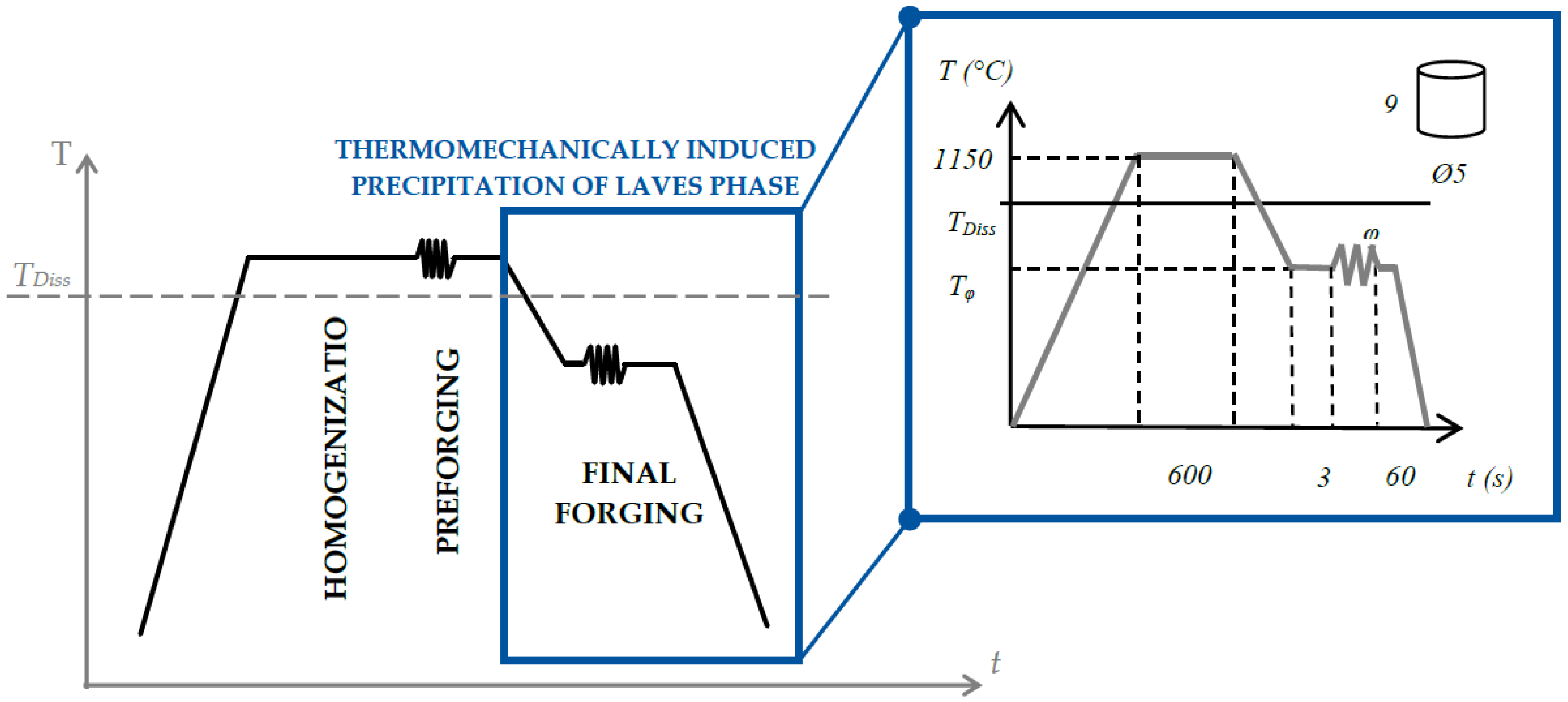 Metals 13 00235 g001 Metals 13 00235 g001