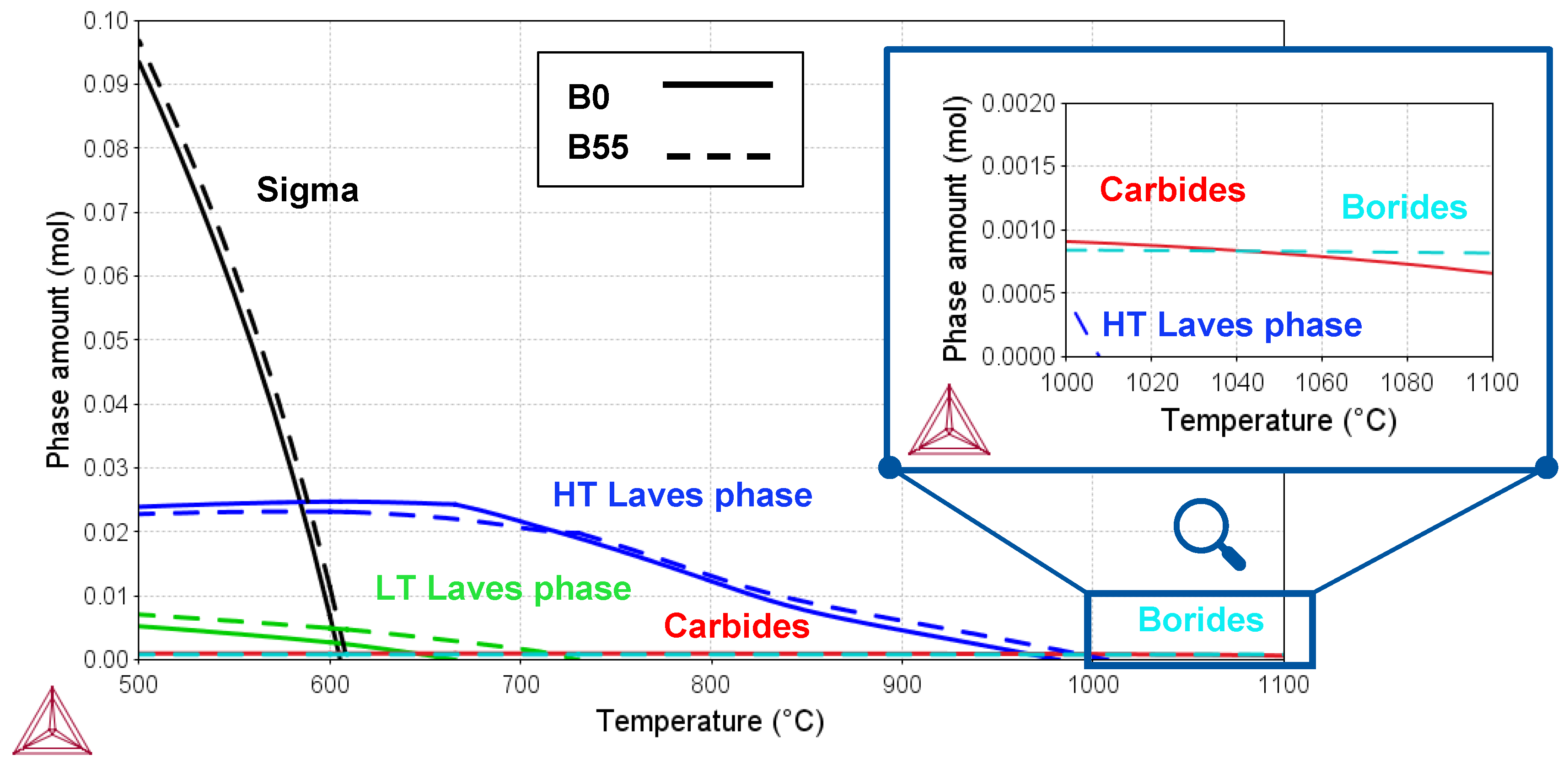 Metals 13 00235 g002 Metals 13 00235 g002