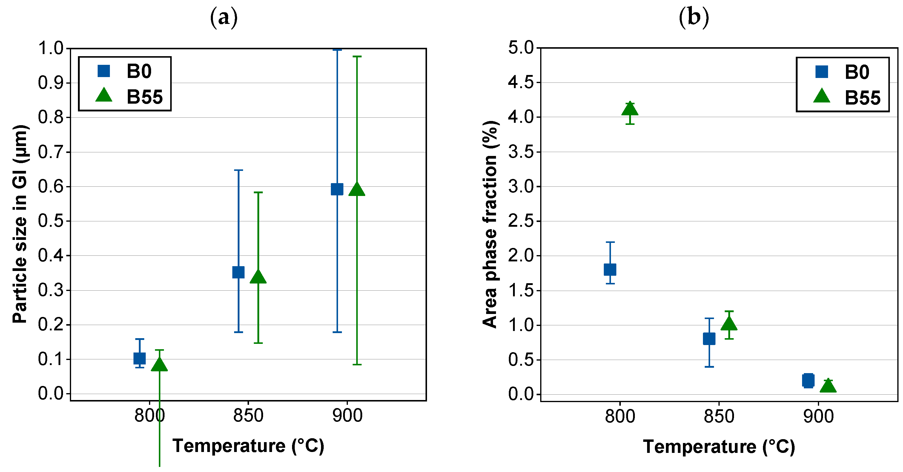 Metals 13 00235 g004 Metals 13 00235 g004