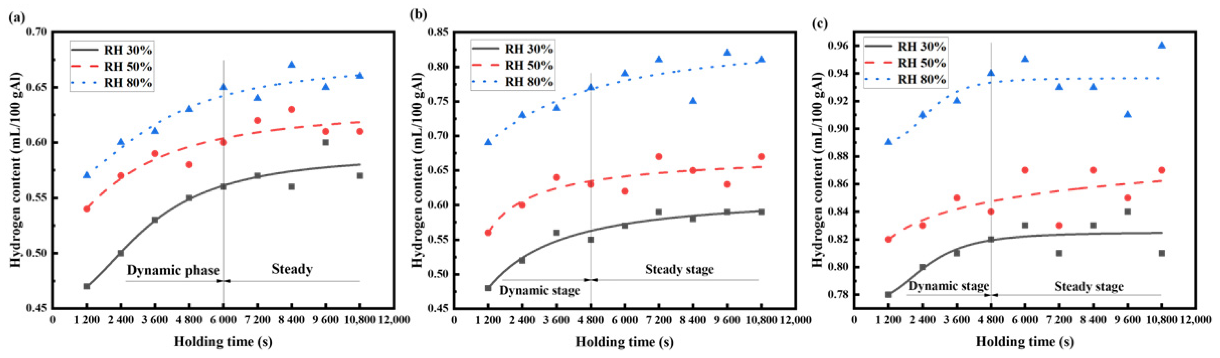 Metals 13 00236 g003 Metals 13 00236 g003