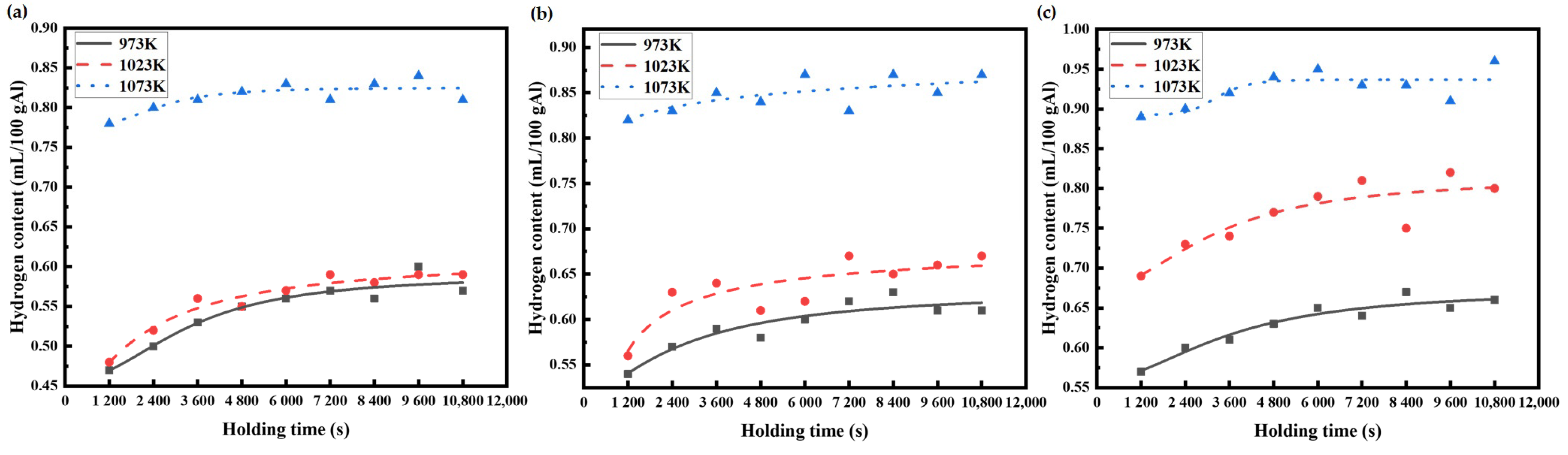 Metals 13 00236 g004 Metals 13 00236 g004