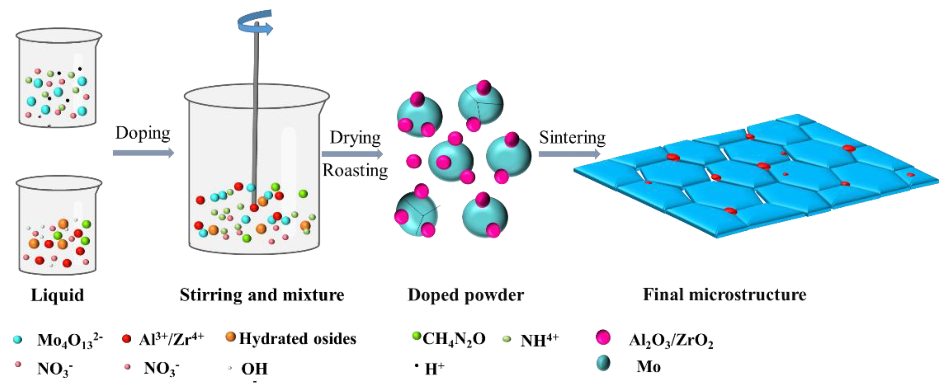 Metals 13 00238 g002 Metals 13 00238 g002