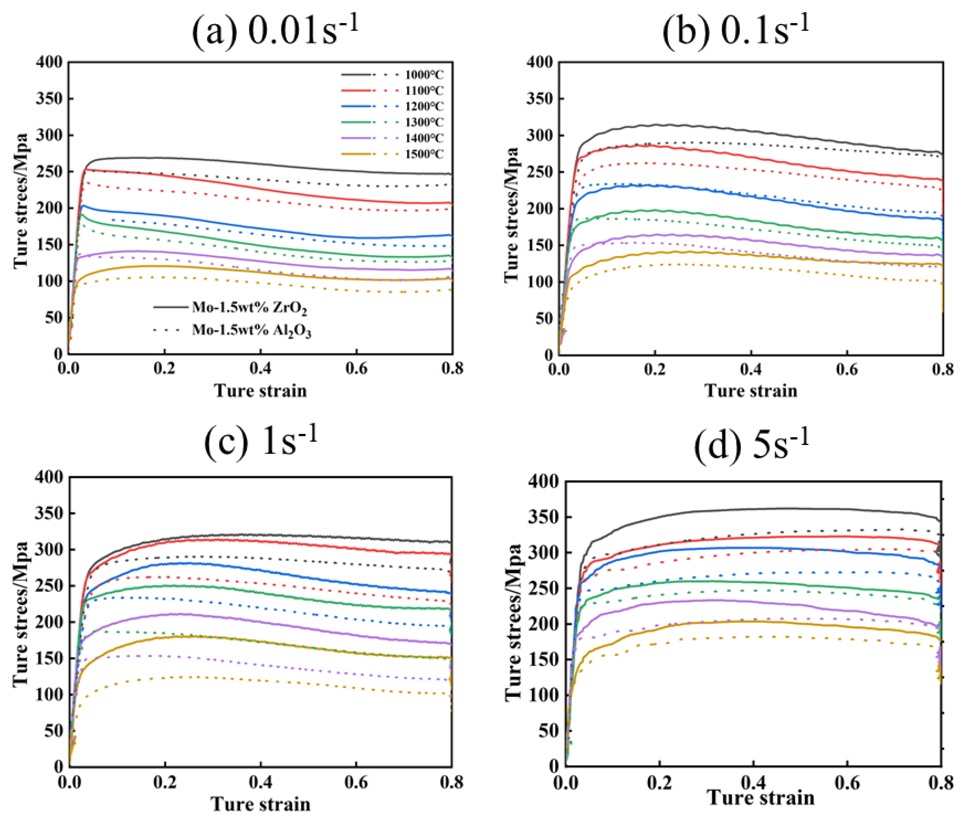 Metals 13 00238 g004 Metals 13 00238 g004