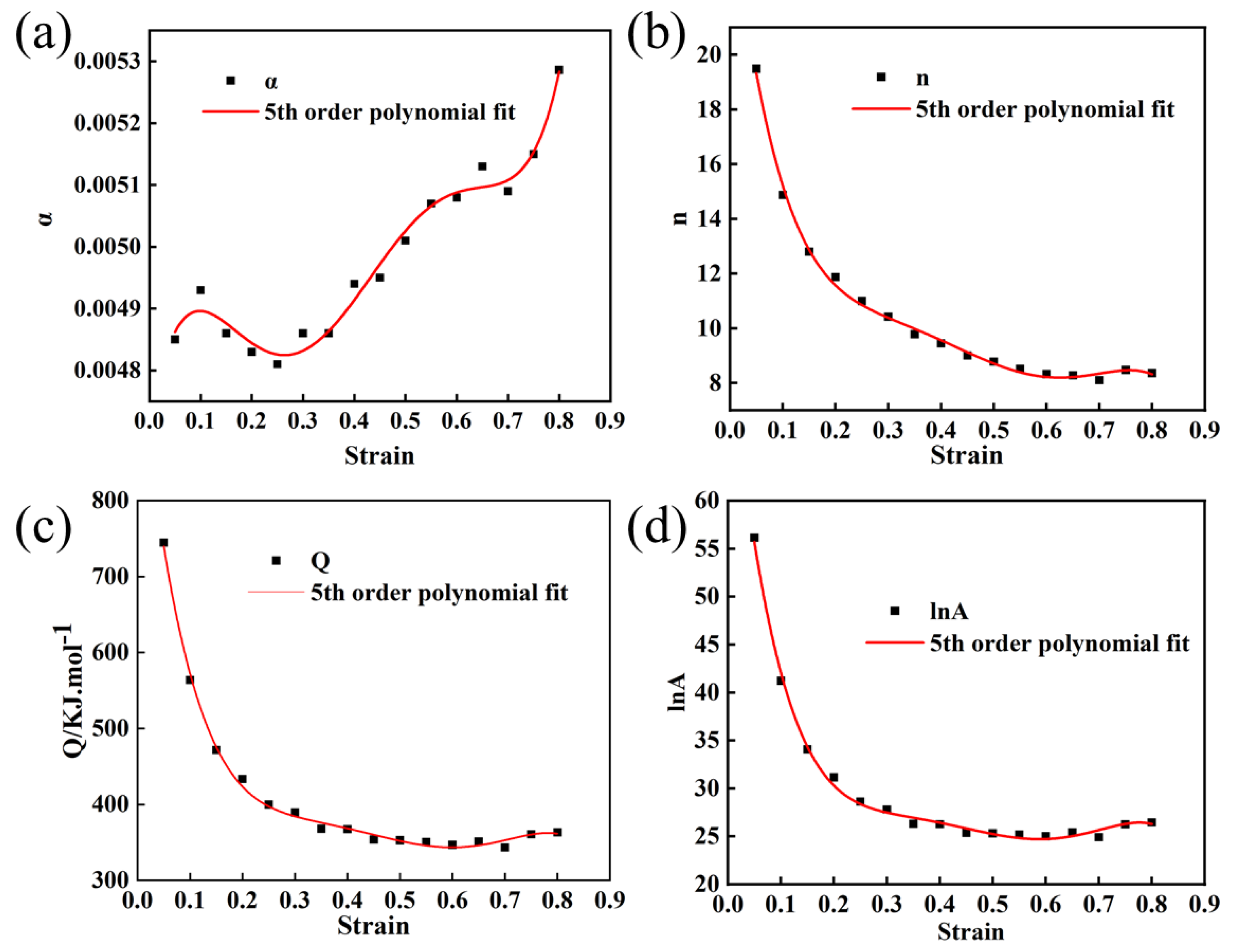 Metals 13 00238 g009 Metals 13 00238 g009