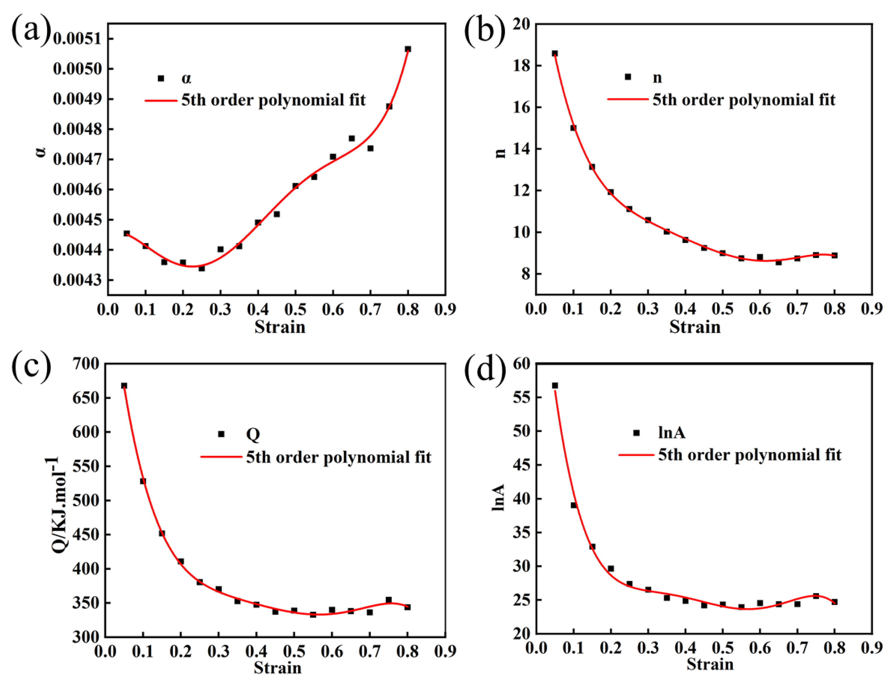 Metals 13 00238 g010 Metals 13 00238 g010