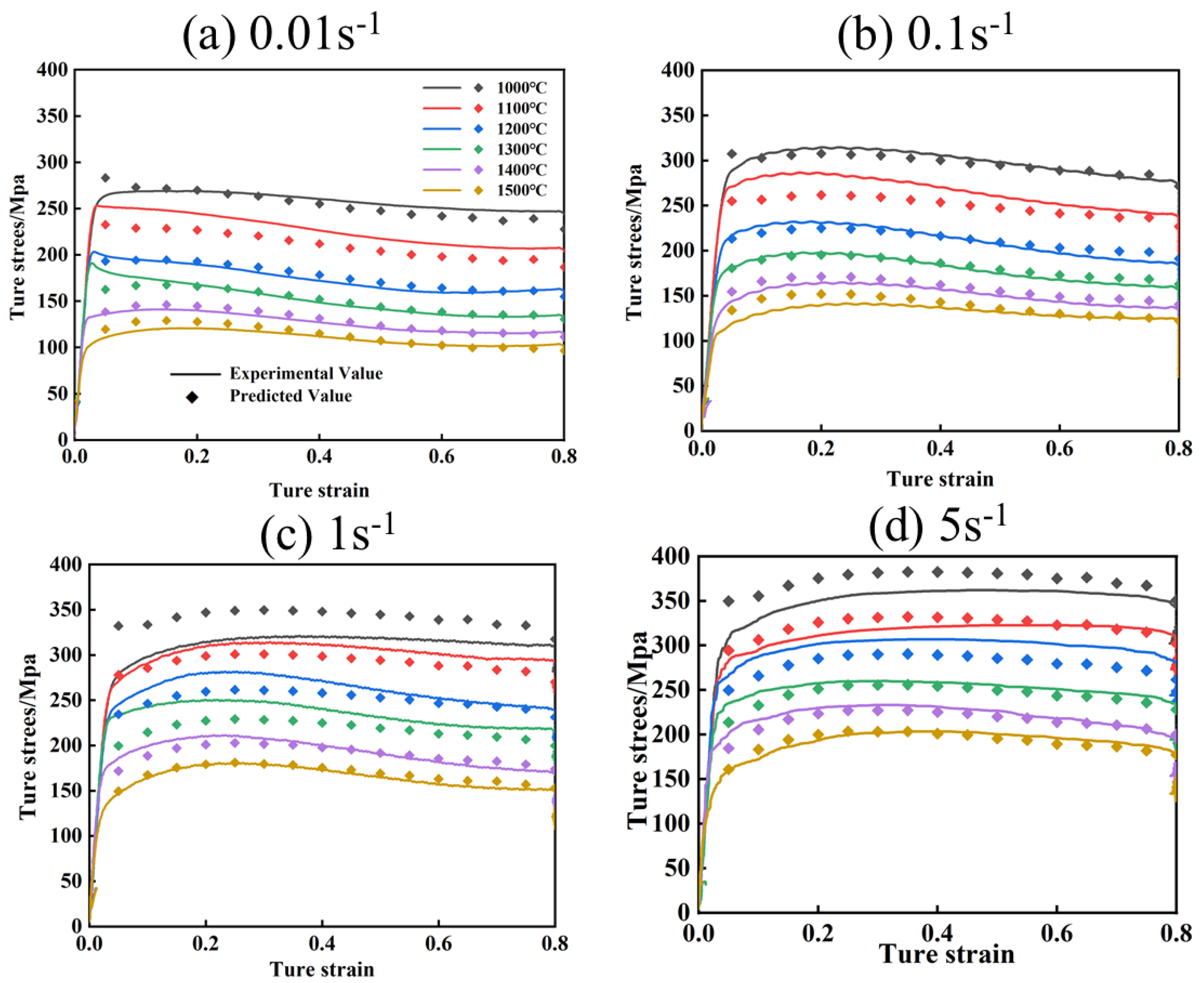 Metals 13 00238 g012 Metals 13 00238 g012