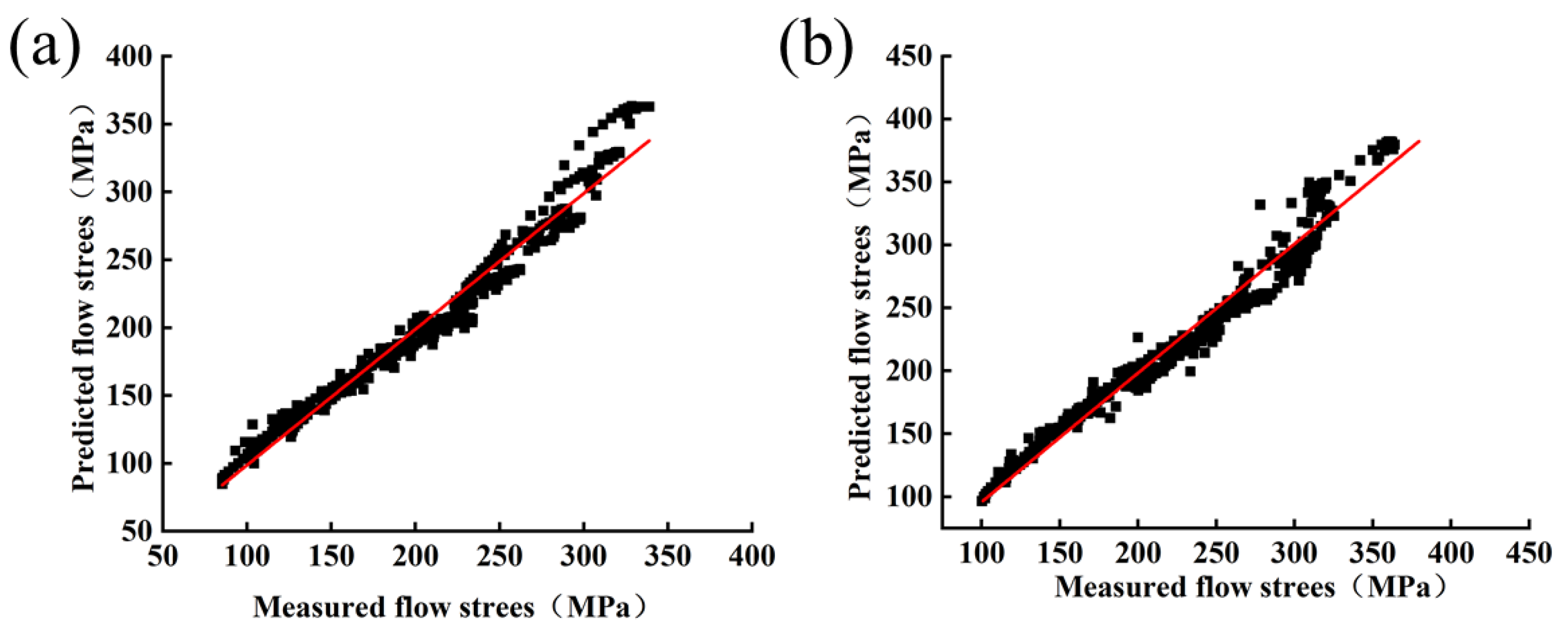 Metals 13 00238 g013 Metals 13 00238 g013