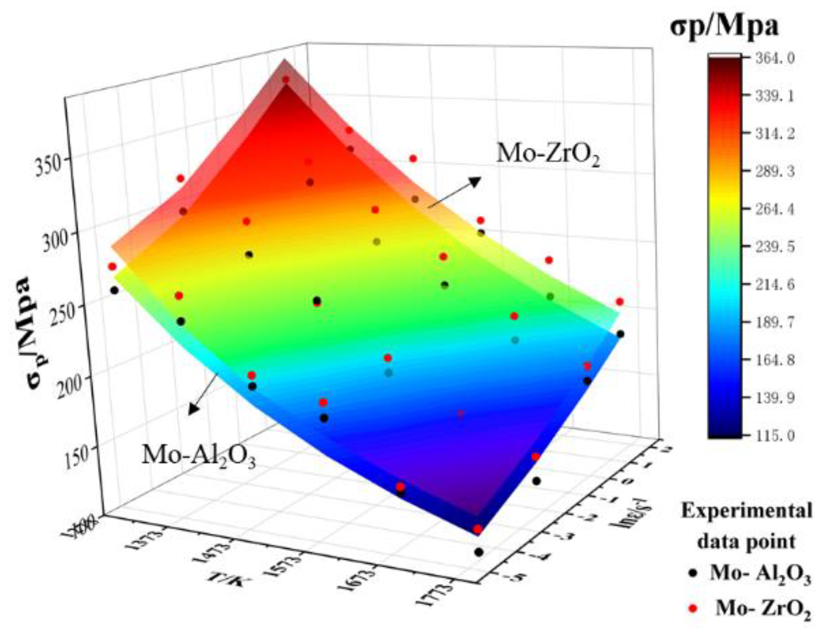 Metals 13 00238 g014 Metals 13 00238 g014