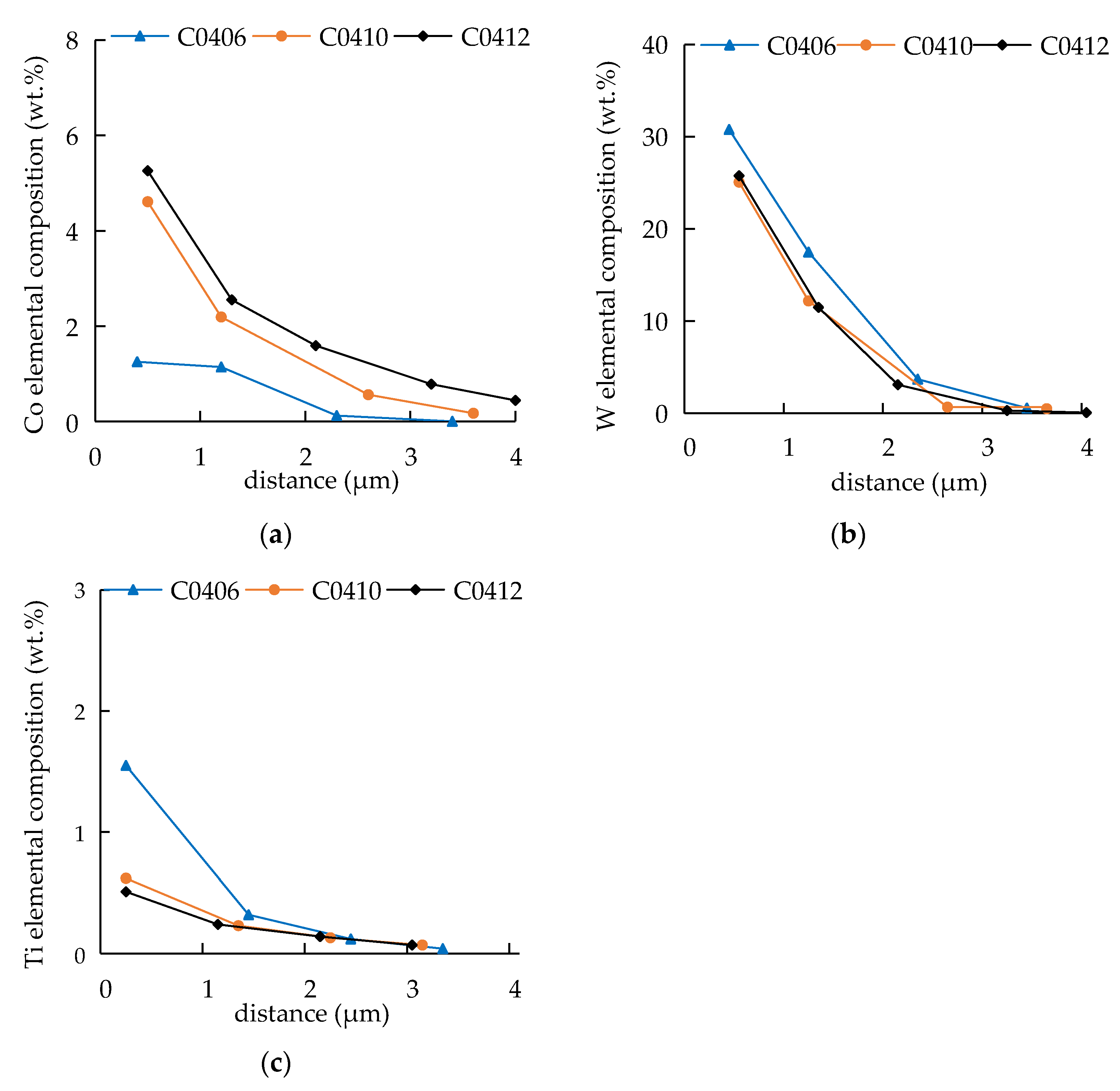 Metals 13 00240 g006