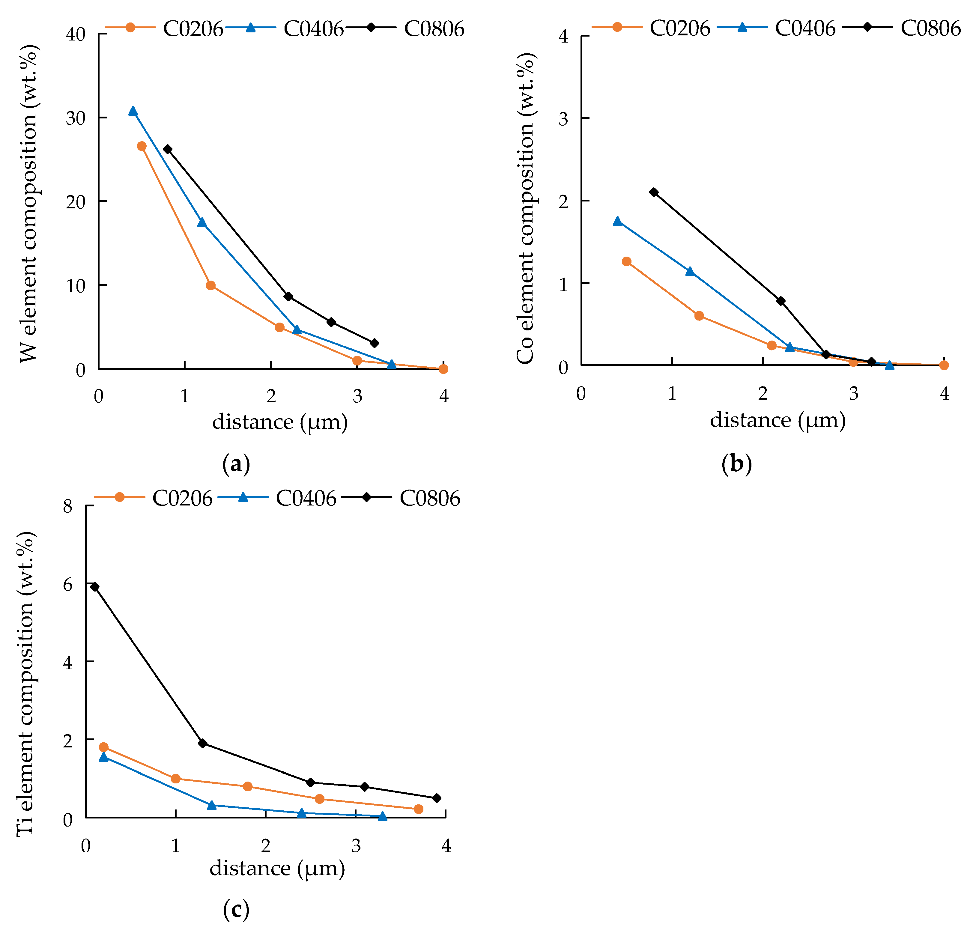 Metals 13 00240 g007
